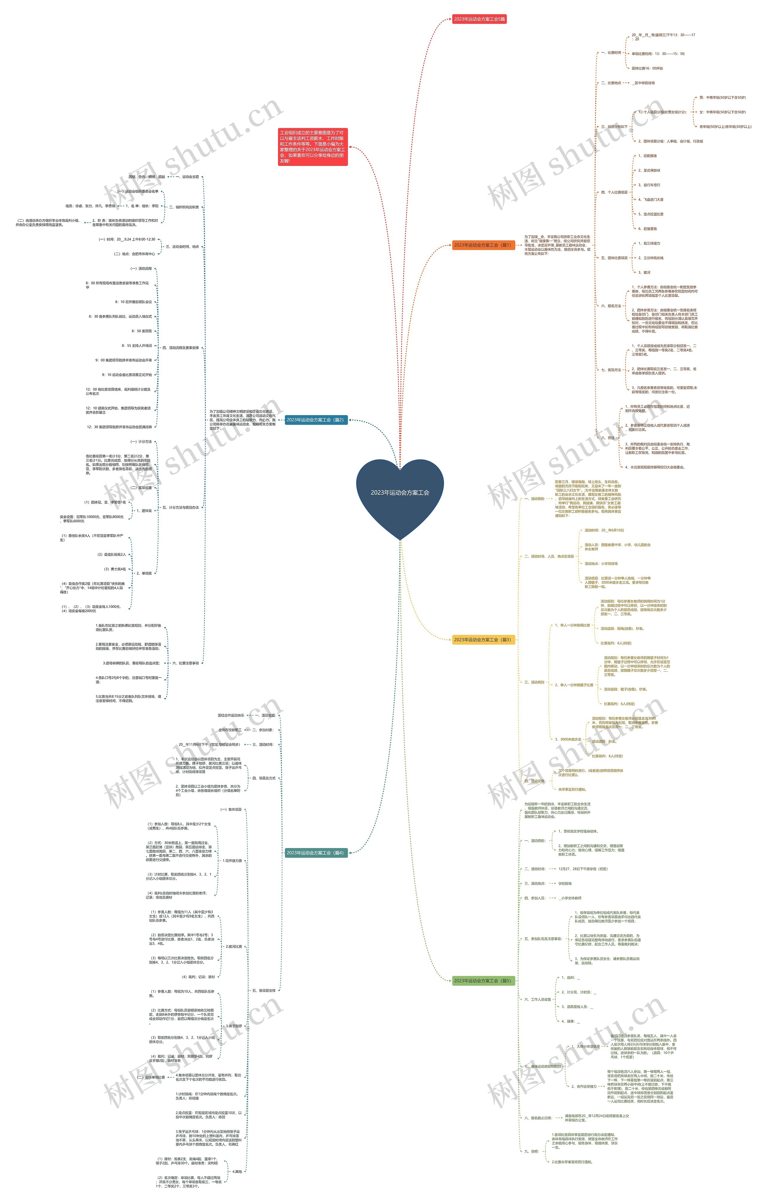 2023年运动会方案工会思维导图