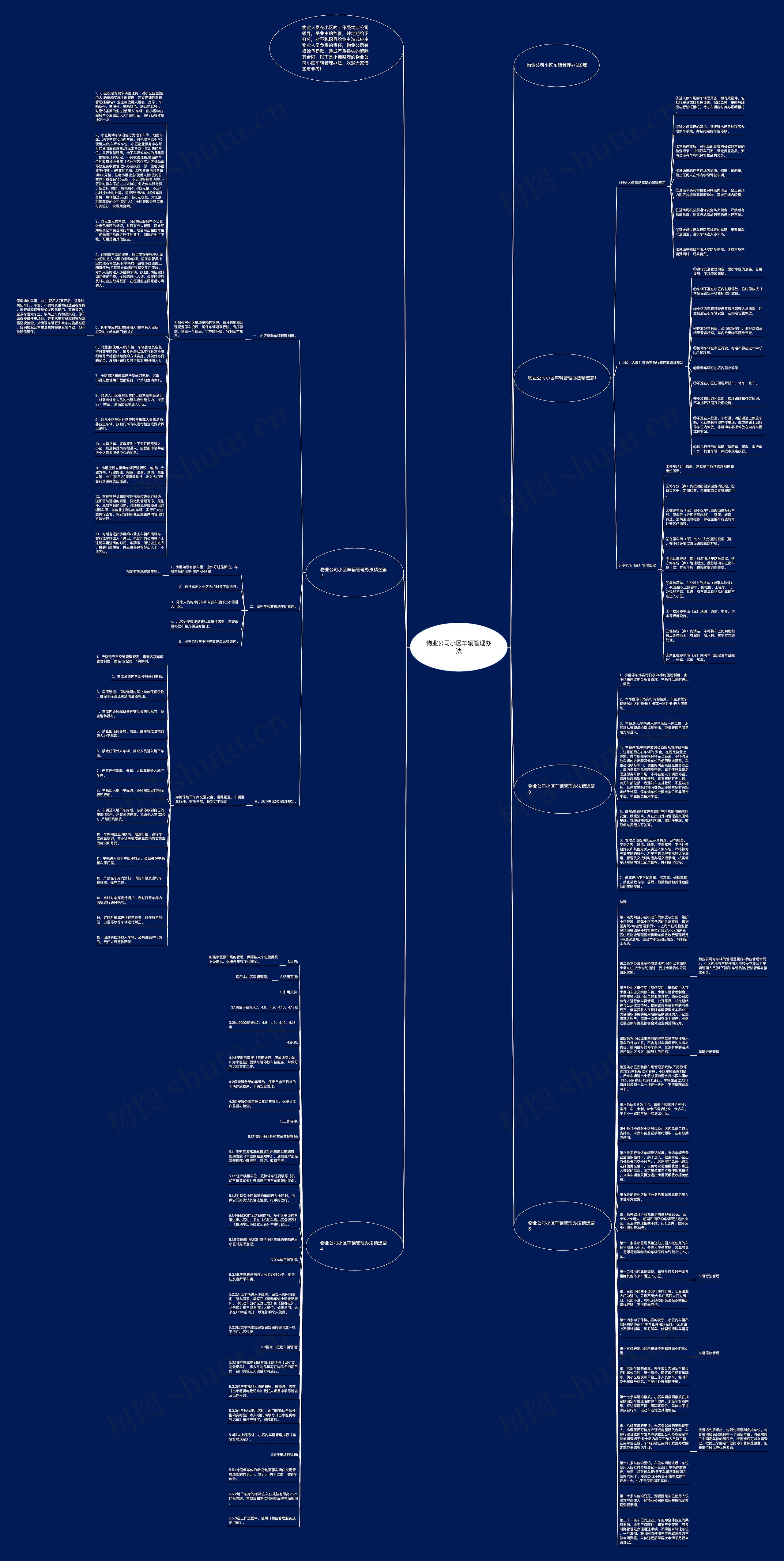 物业公司小区车辆管理办法思维导图