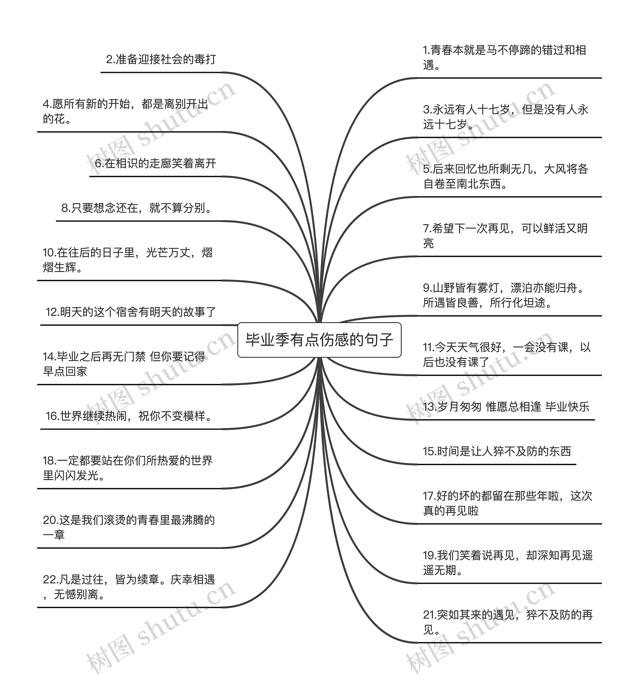 毕业季有点伤感的句子思维导图