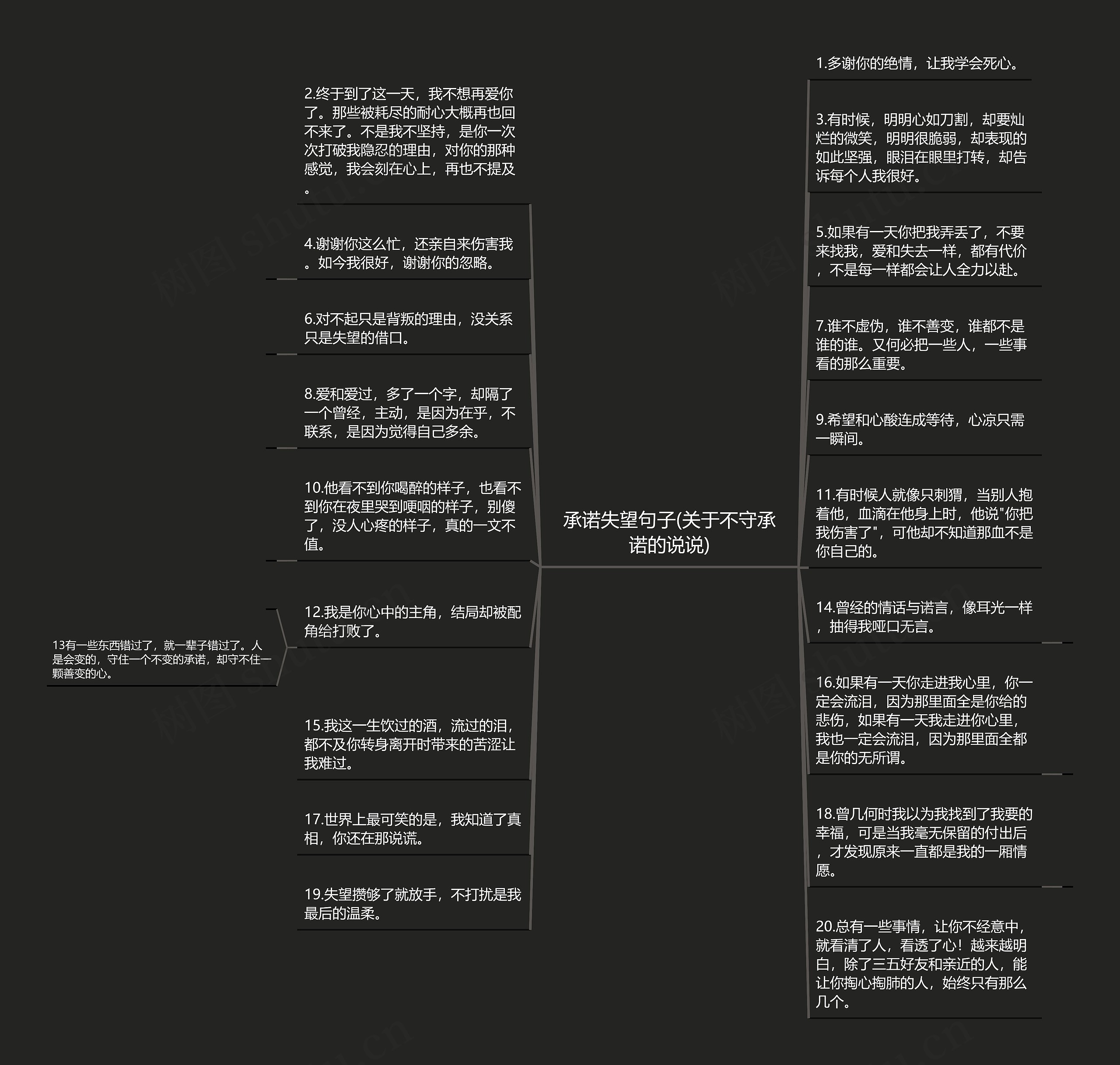 承诺失望句子(关于不守承诺的说说)思维导图