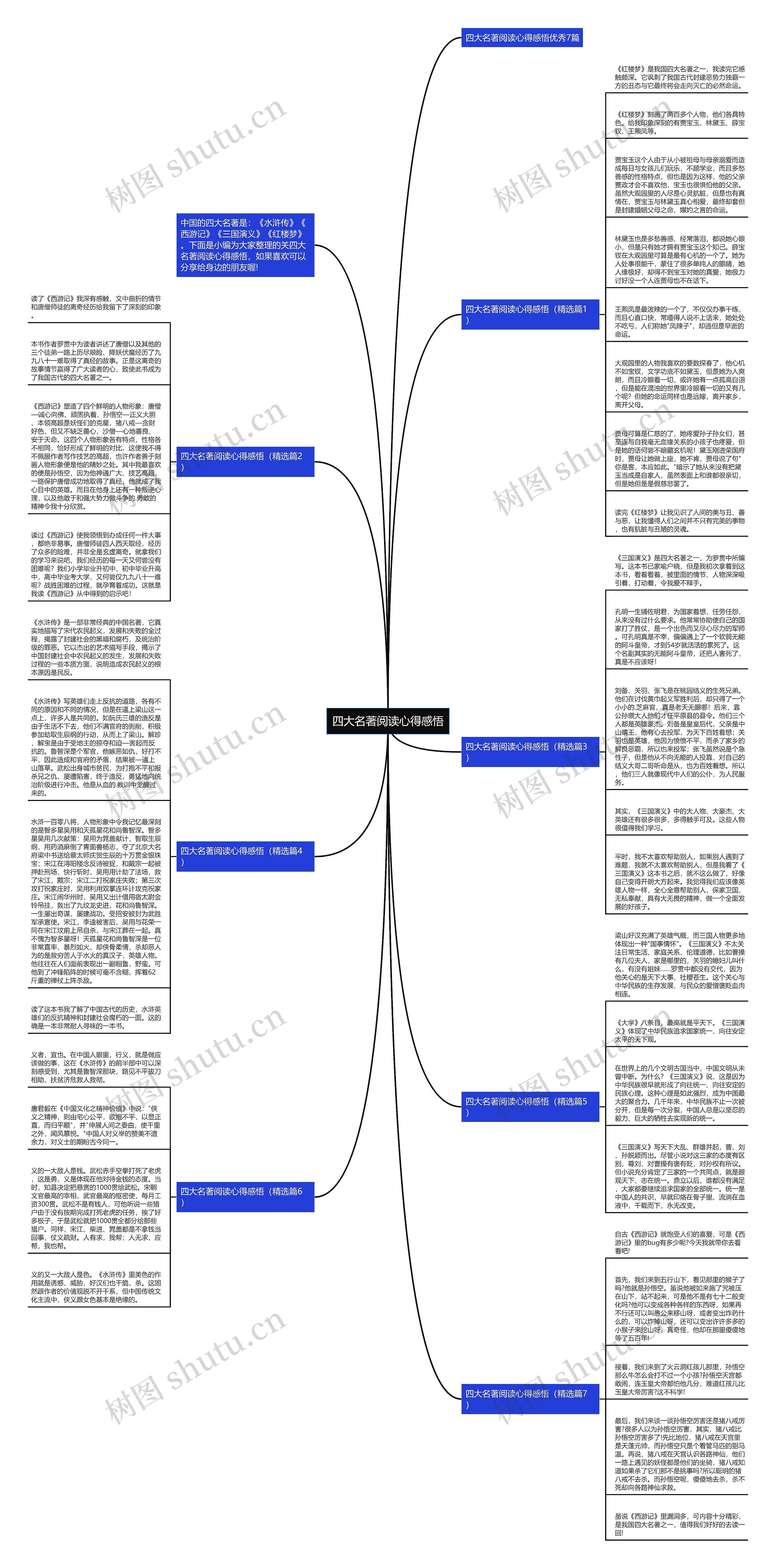 四大名著阅读心得感悟思维导图