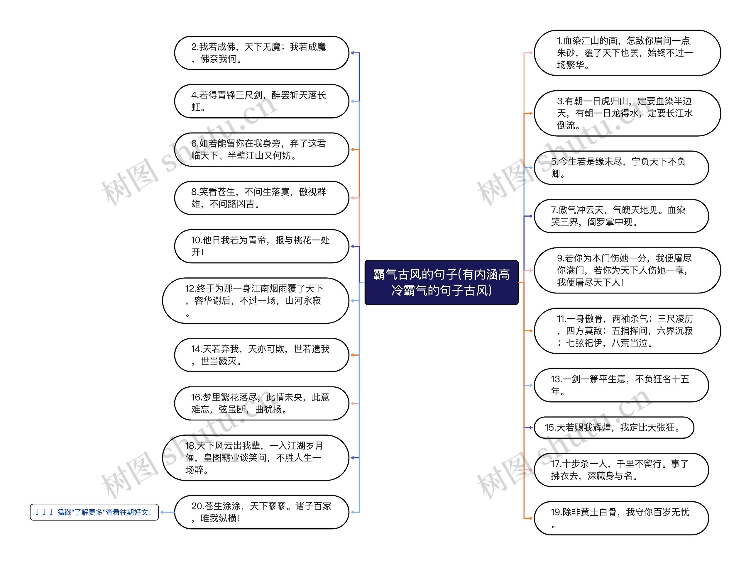 霸气古风的句子(有内涵高冷霸气的句子古风)思维导图