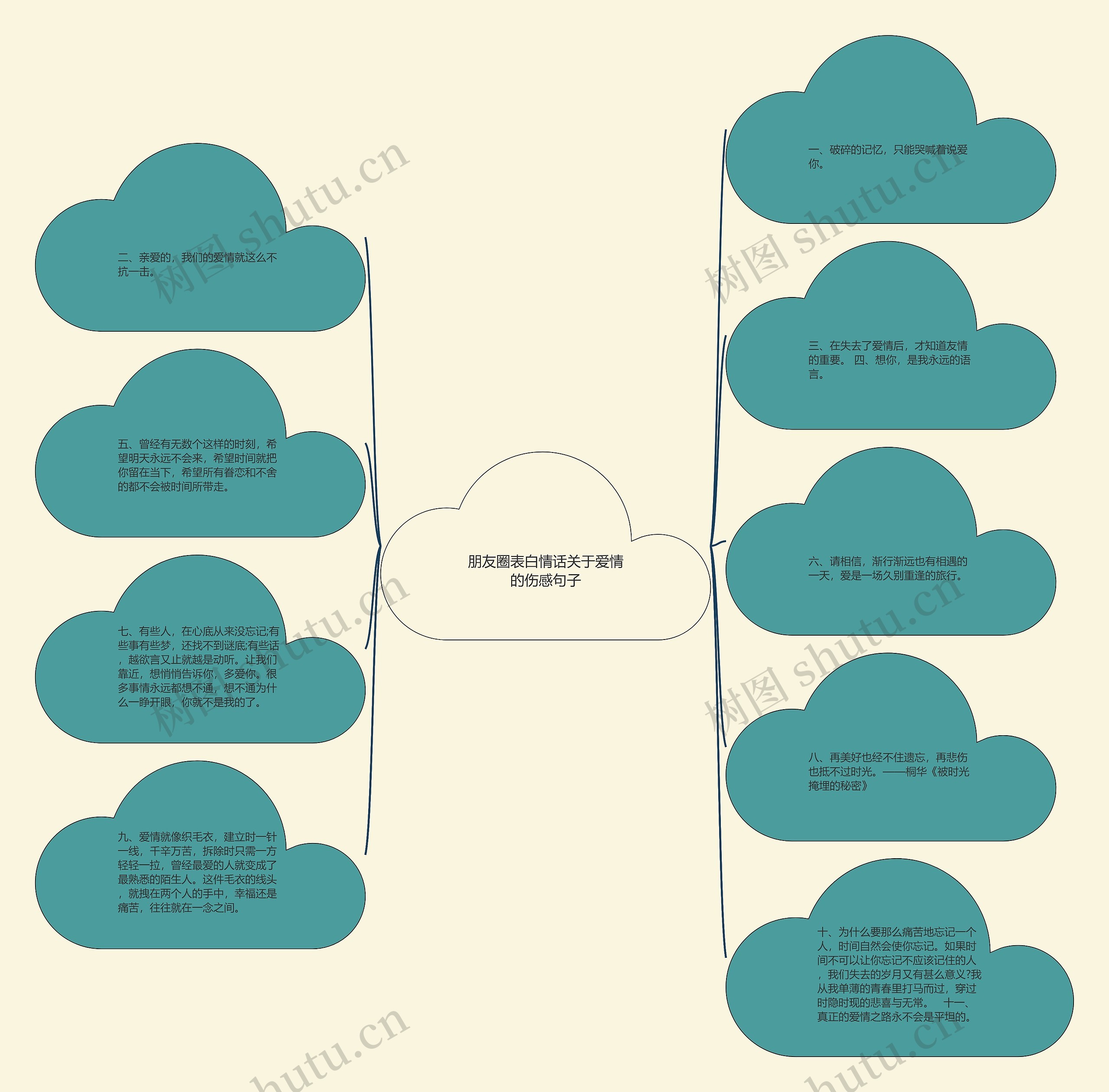 朋友圈表白情话关于爱情的伤感句子思维导图