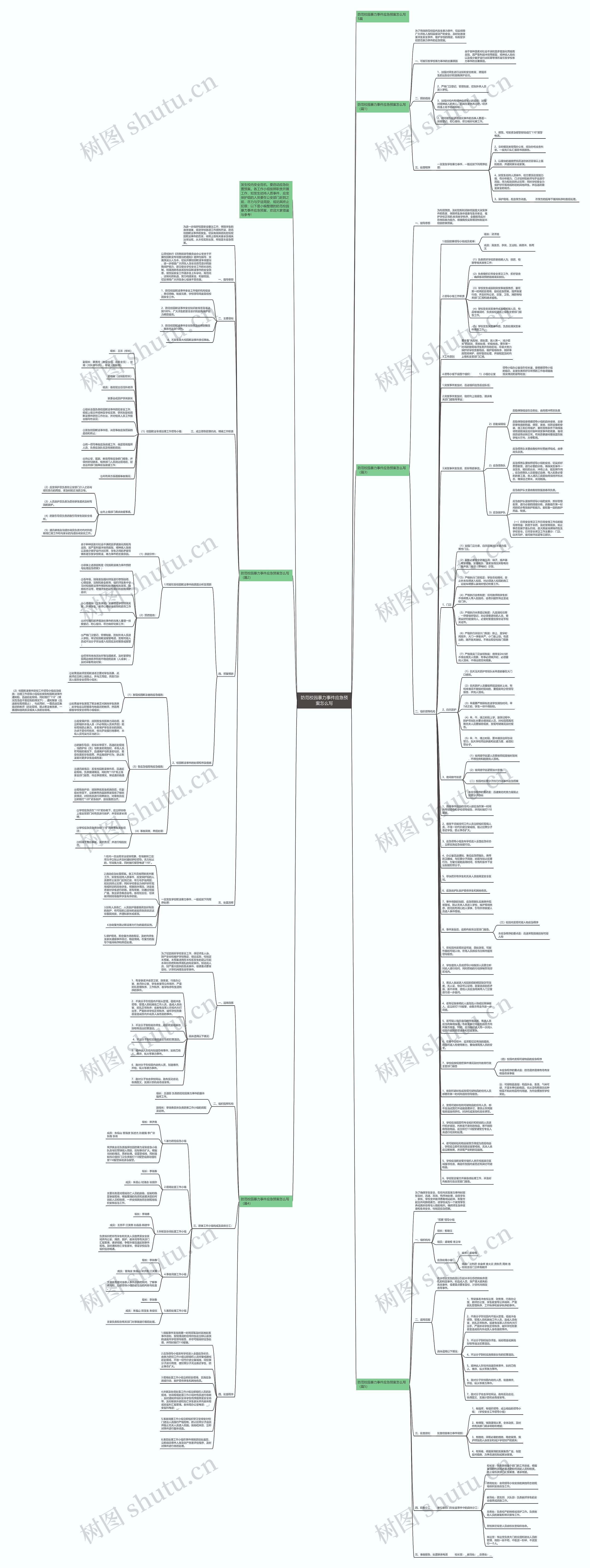 防范校园暴力事件应急预案怎么写思维导图