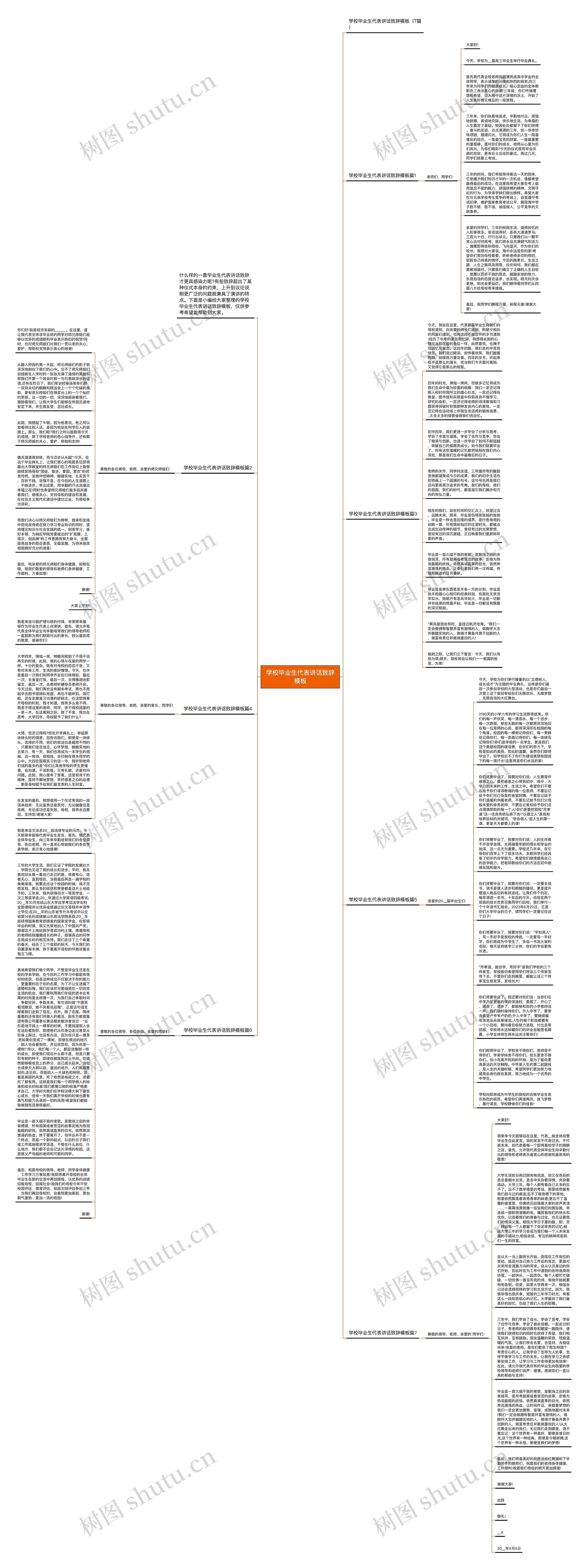 学校毕业生代表讲话致辞思维导图