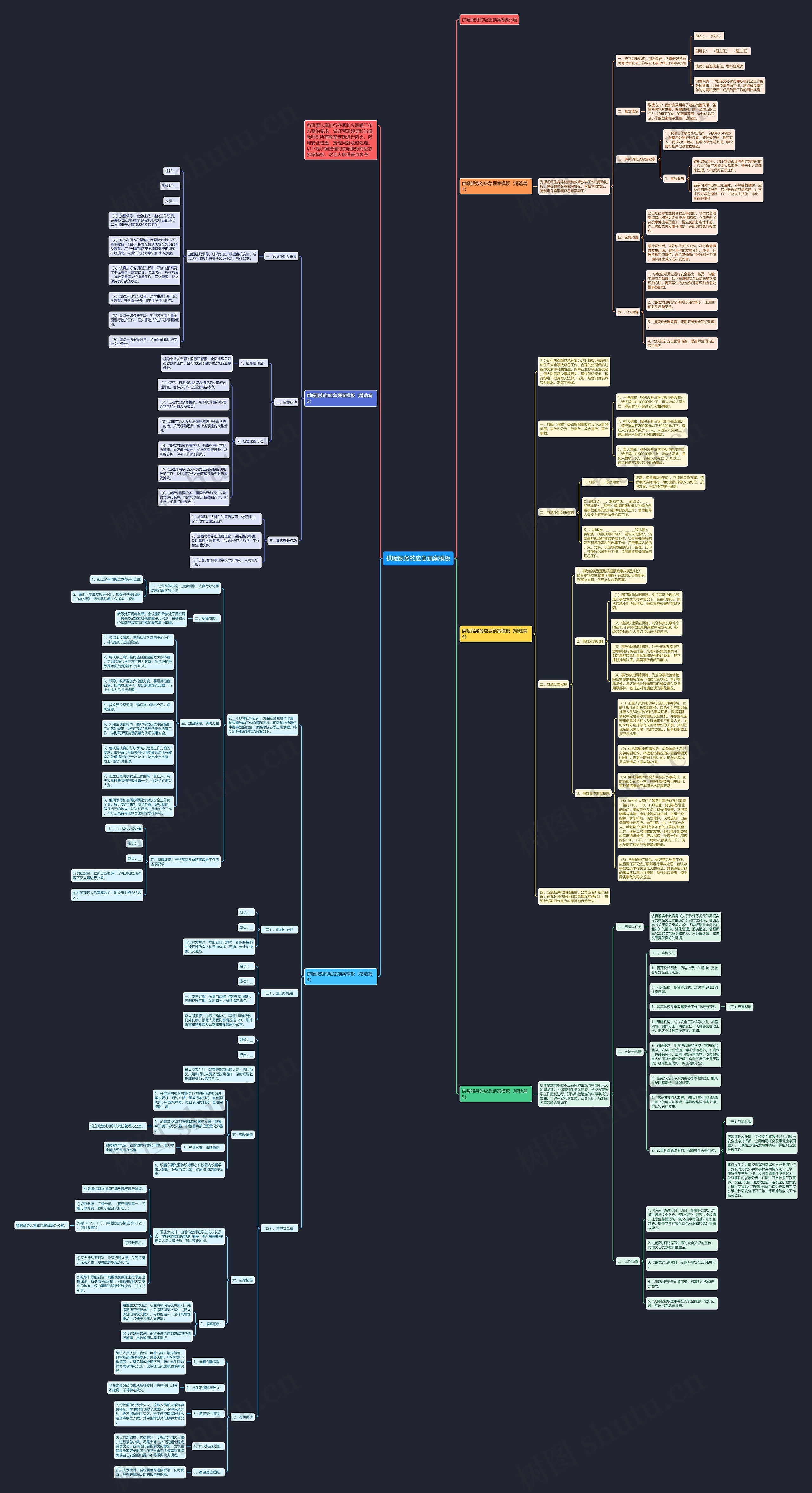 供暖服务的应急预案思维导图