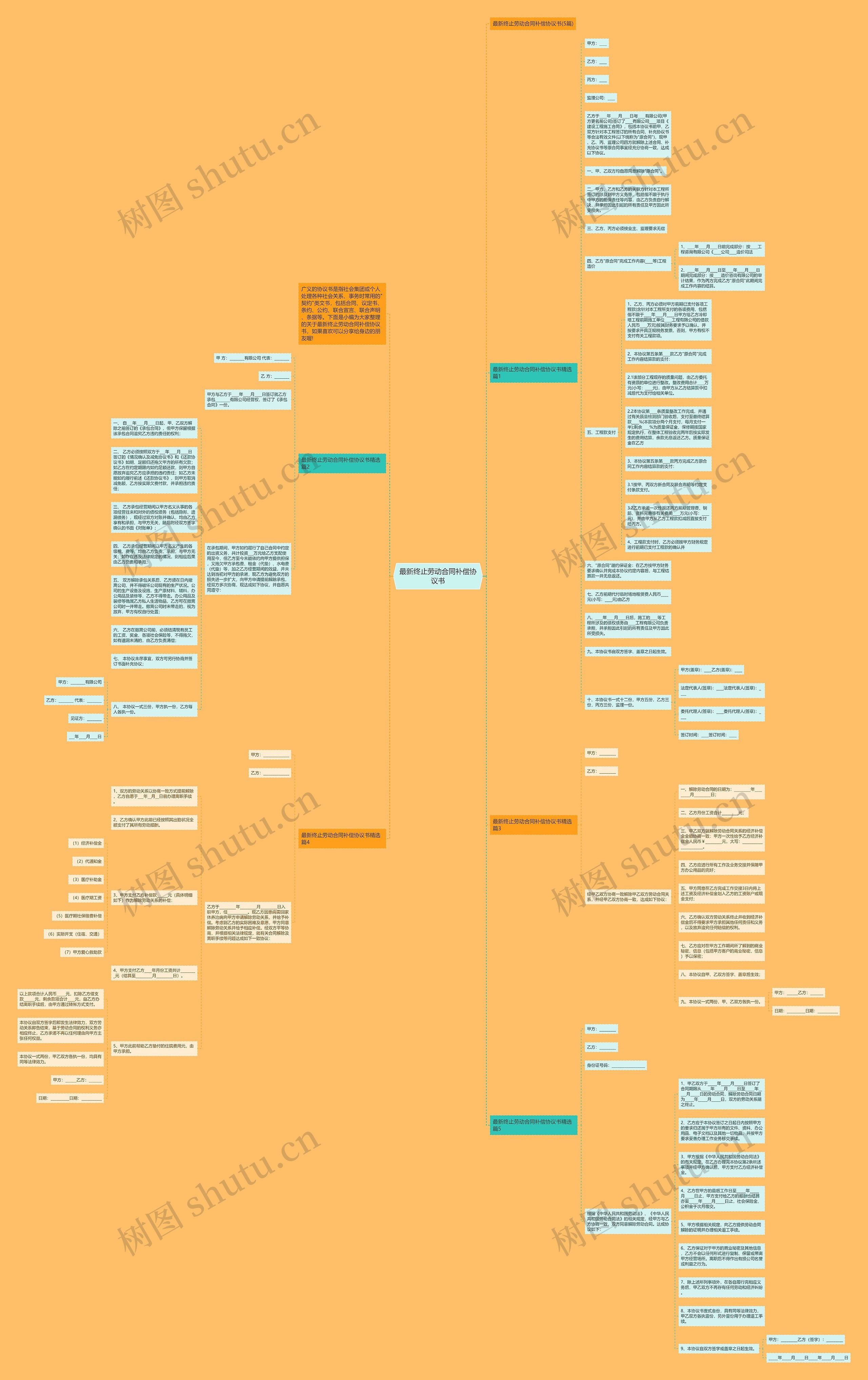 最新终止劳动合同补偿协议书思维导图