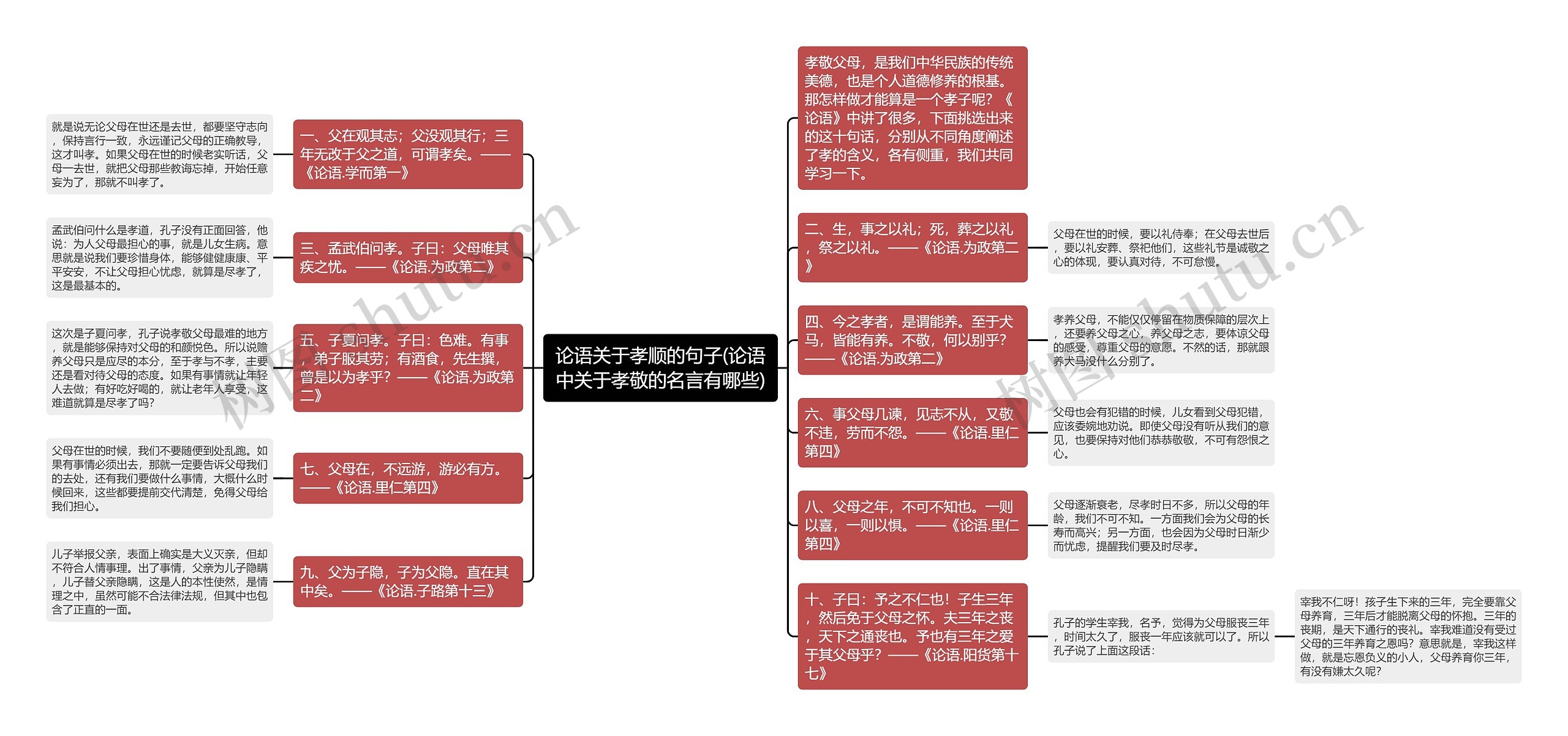 论语关于孝顺的句子(论语中关于孝敬的名言有哪些)思维导图