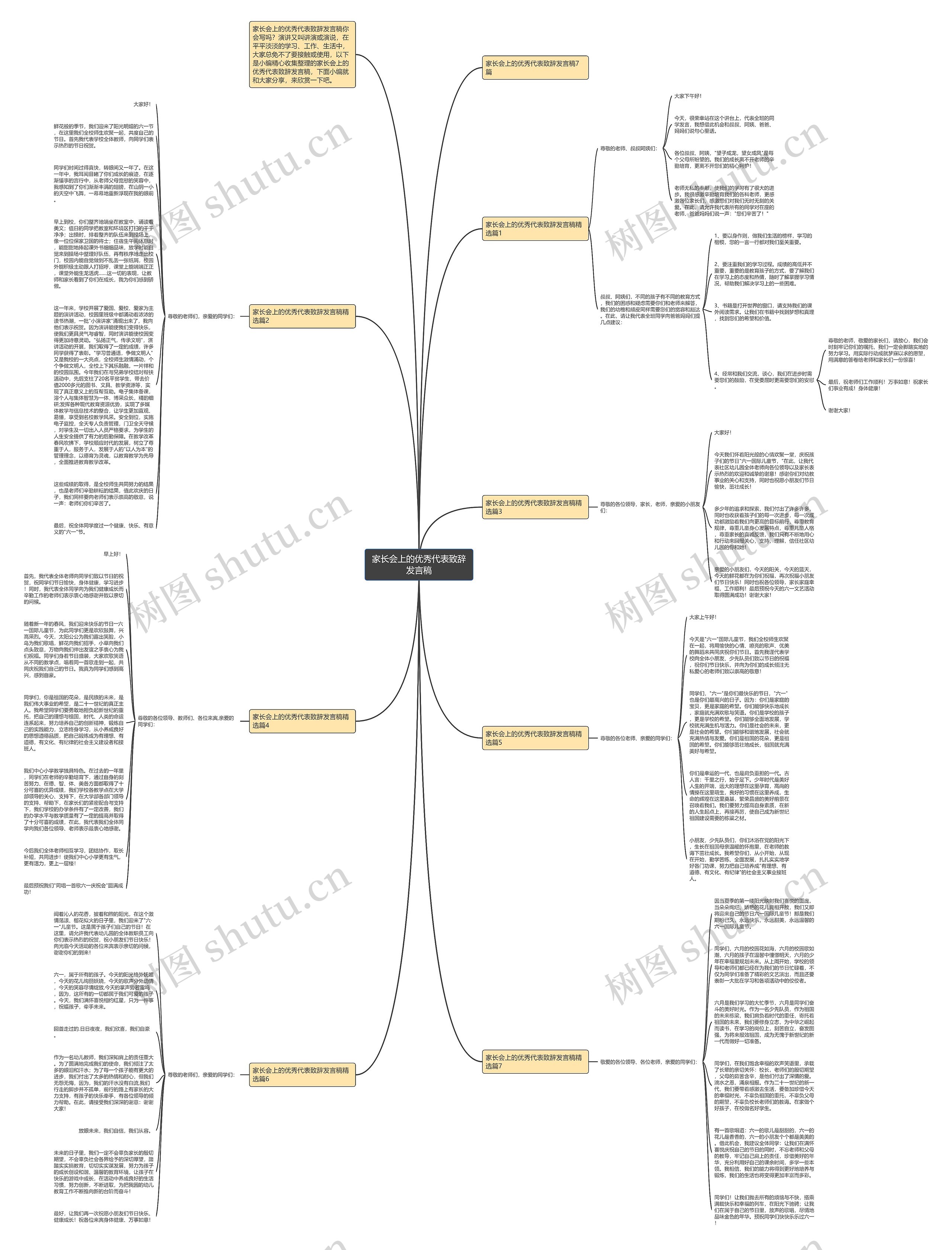 家长会上的优秀代表致辞发言稿思维导图