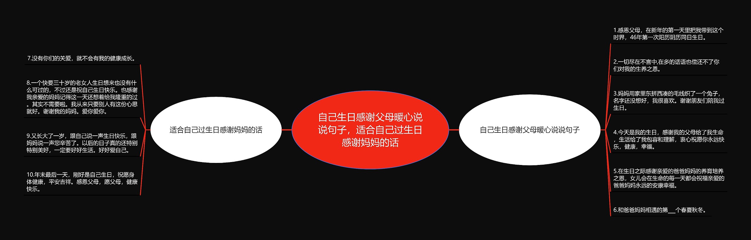 自己生日感谢父母暖心说说句子，适合自己过生日感谢妈妈的话思维导图