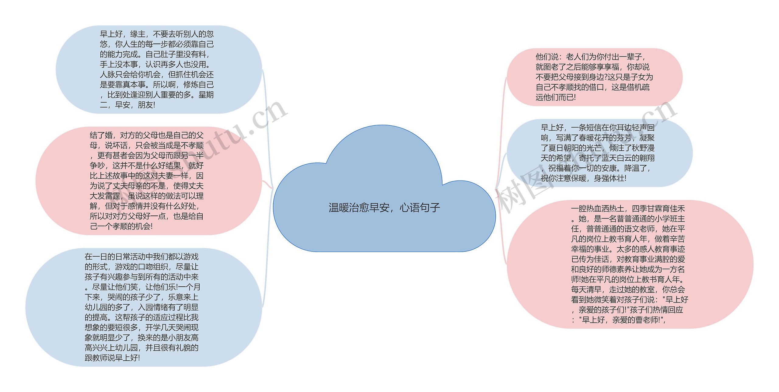 温暖治愈早安，心语句子思维导图