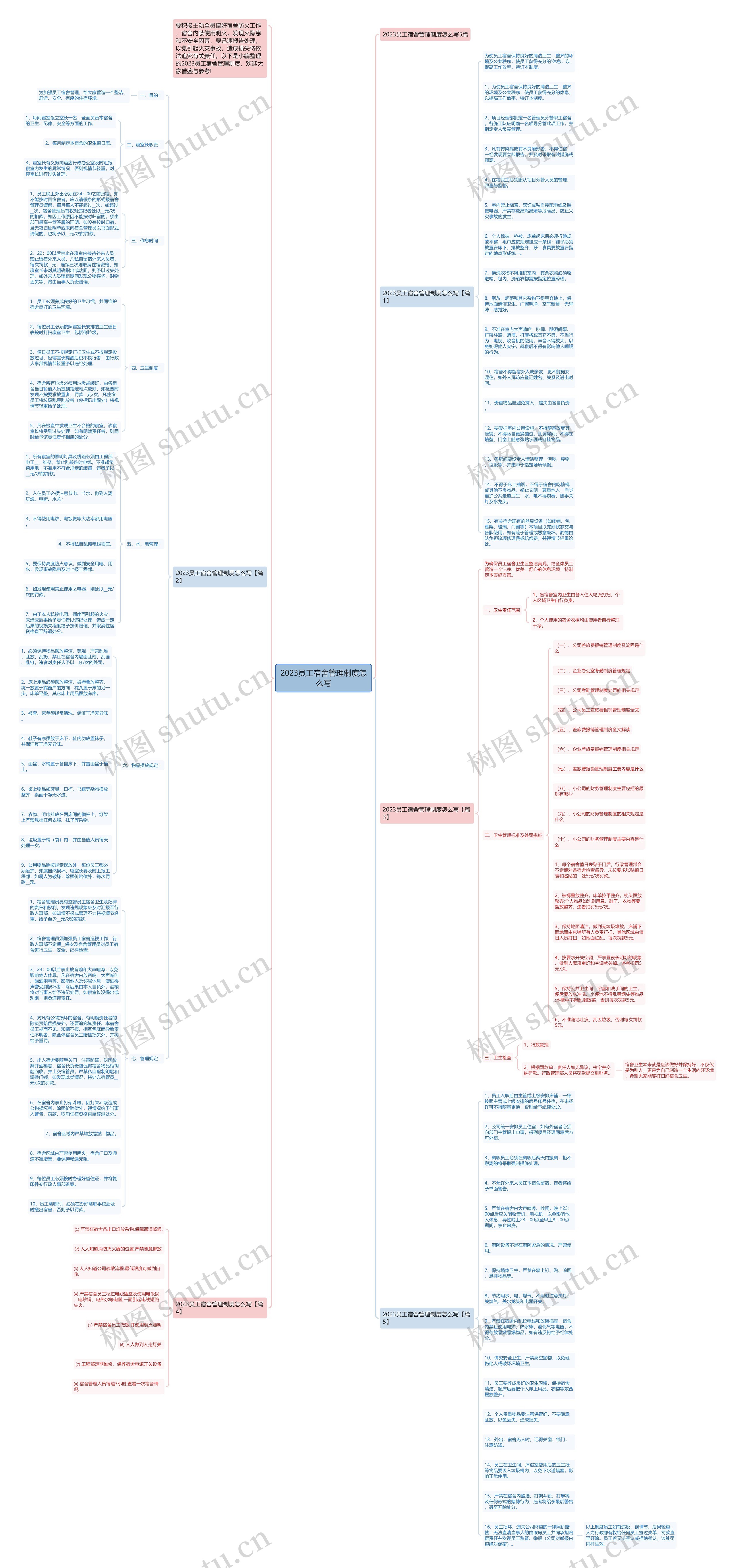 2023员工宿舍管理制度怎么写思维导图