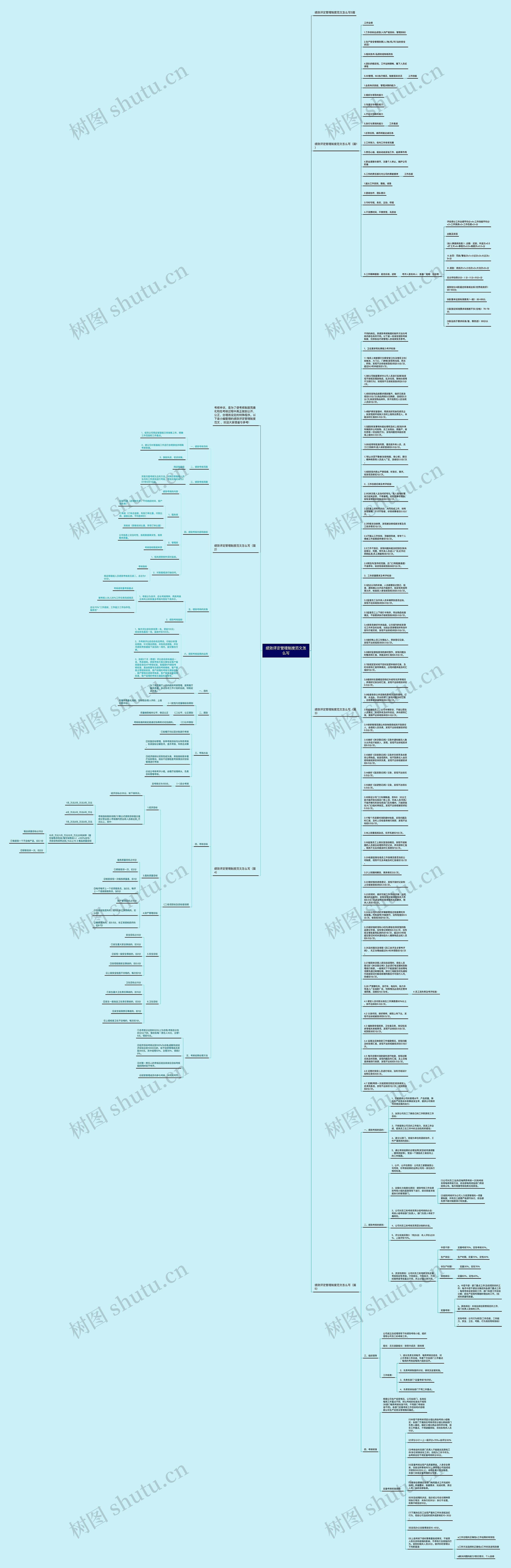 绩效评定管理制度范文怎么写思维导图