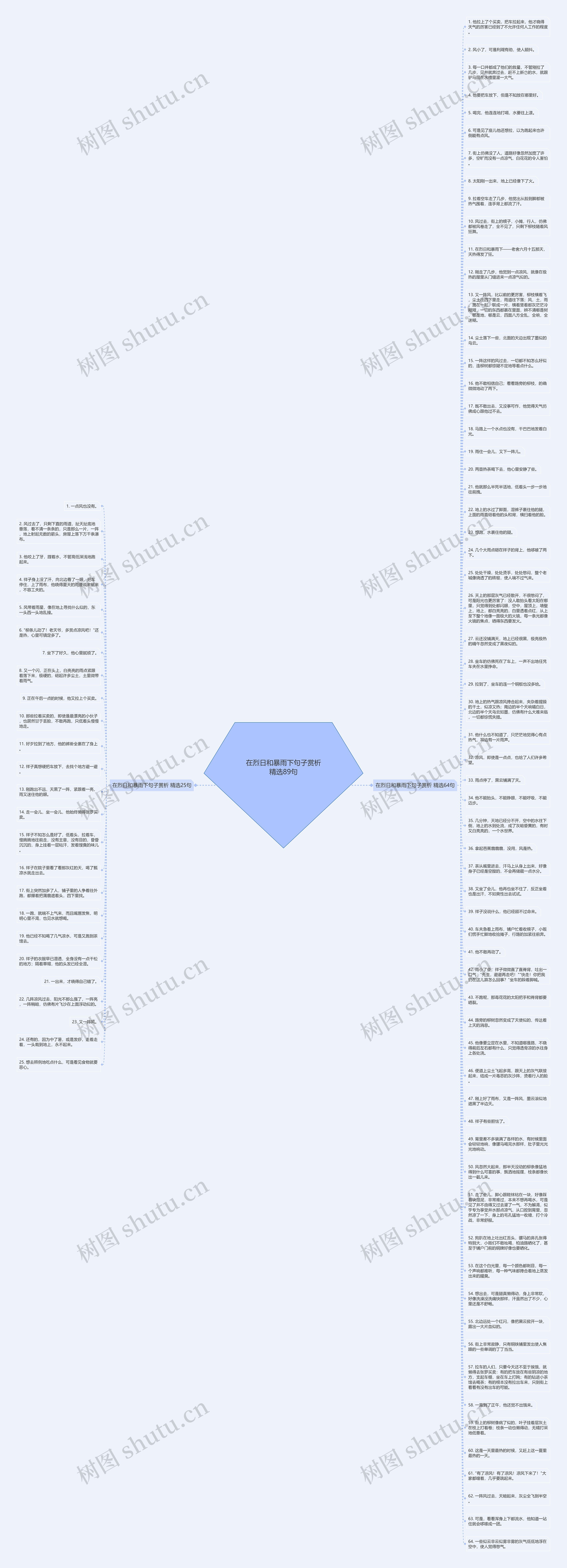 在烈日和暴雨下句子赏析精选89句思维导图
