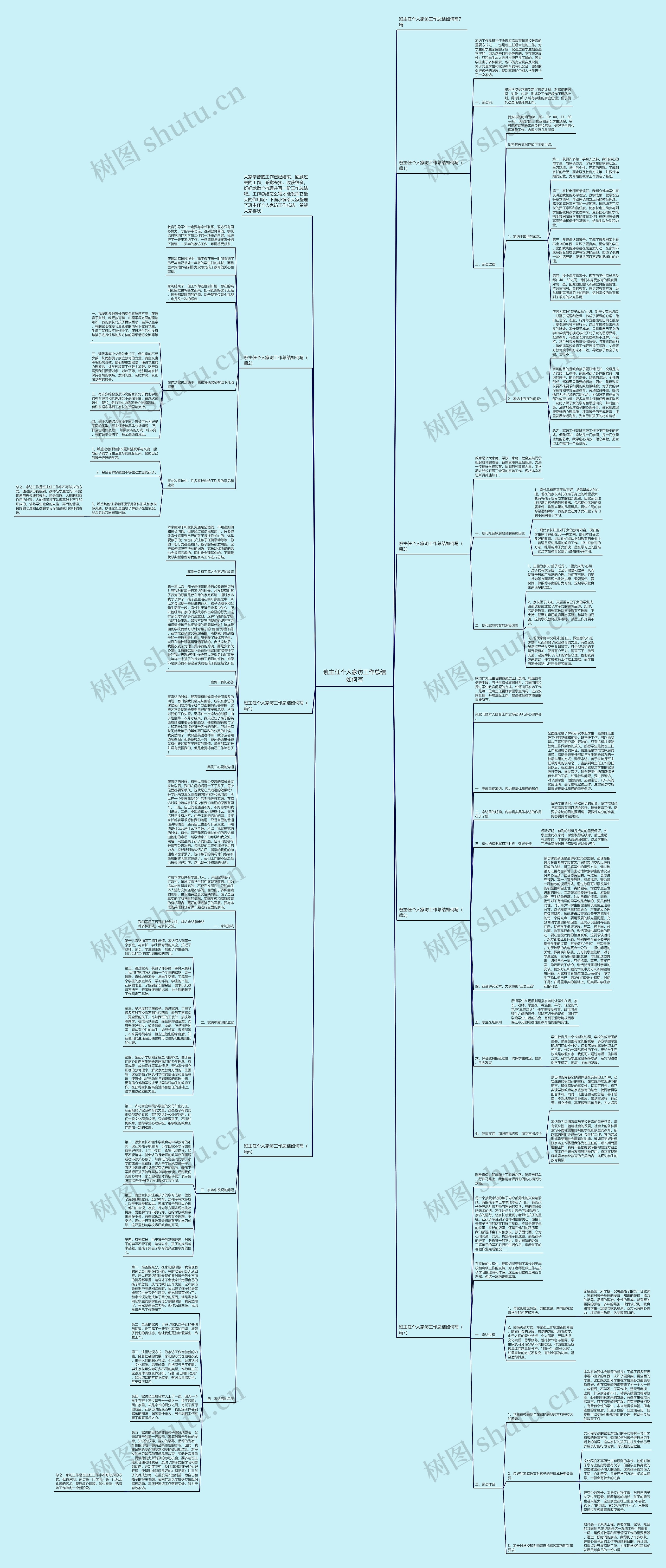 班主任个人家访工作总结如何写思维导图