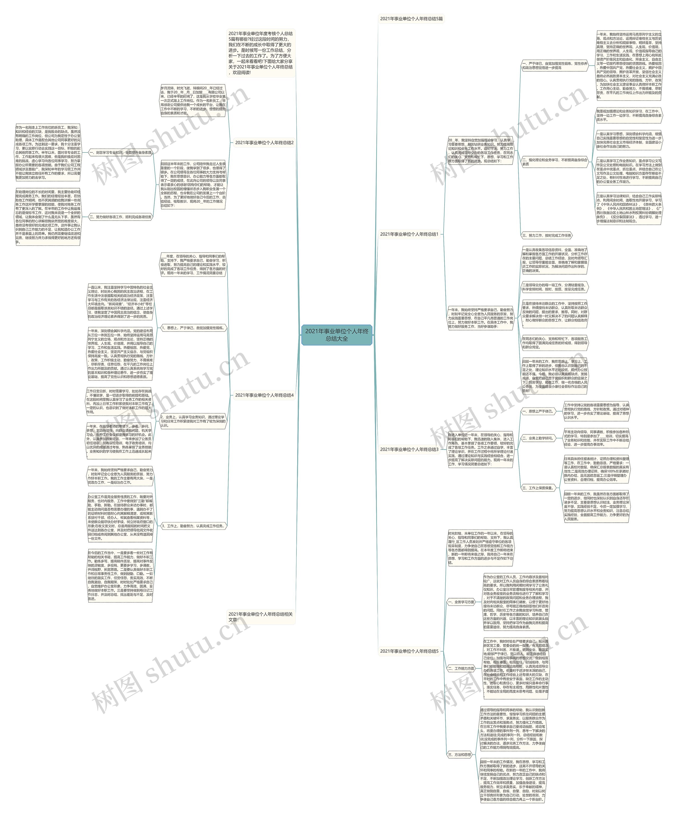 2021年事业单位个人年终总结大全思维导图