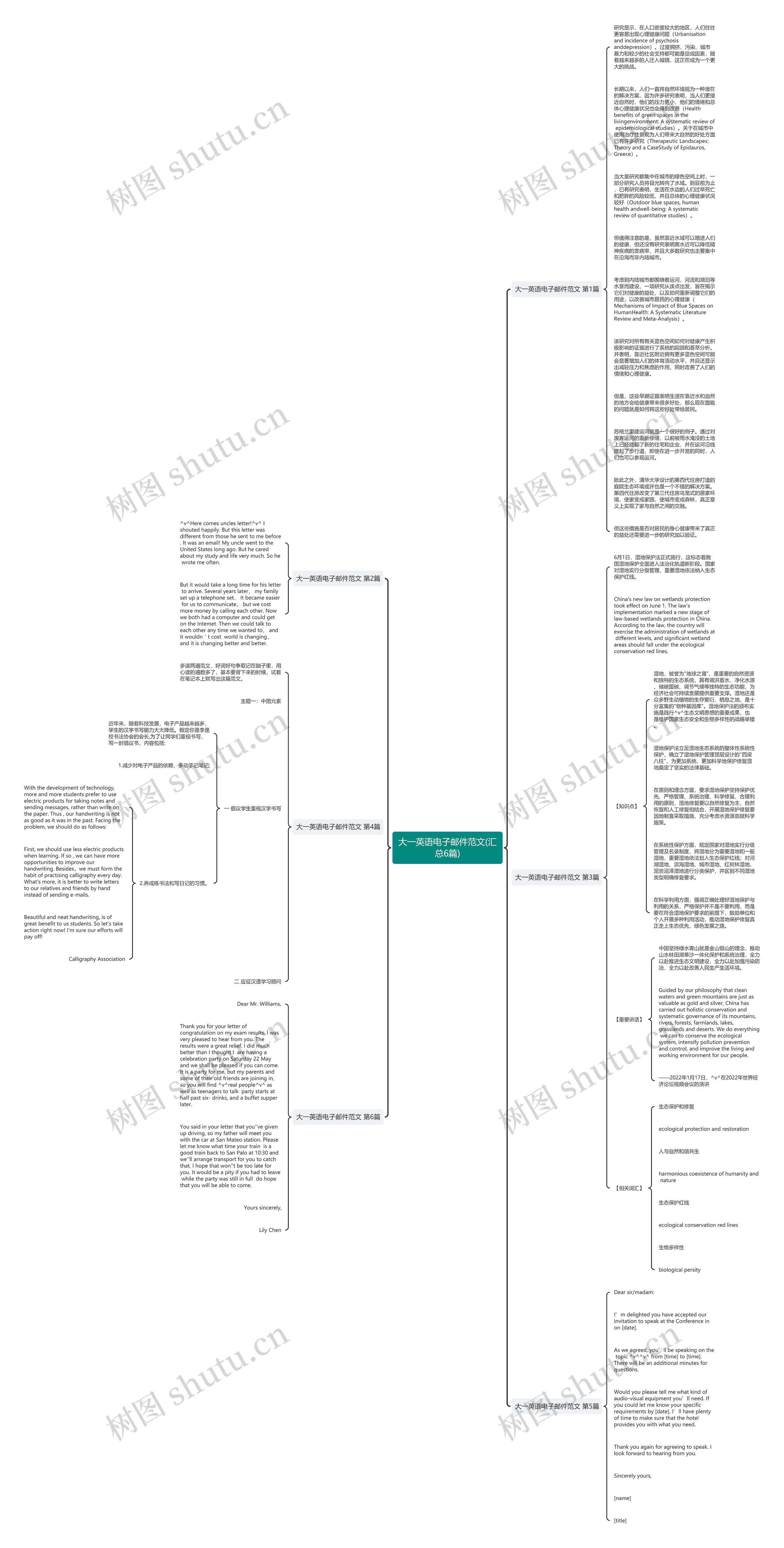 大一英语电子邮件范文(汇总6篇)思维导图