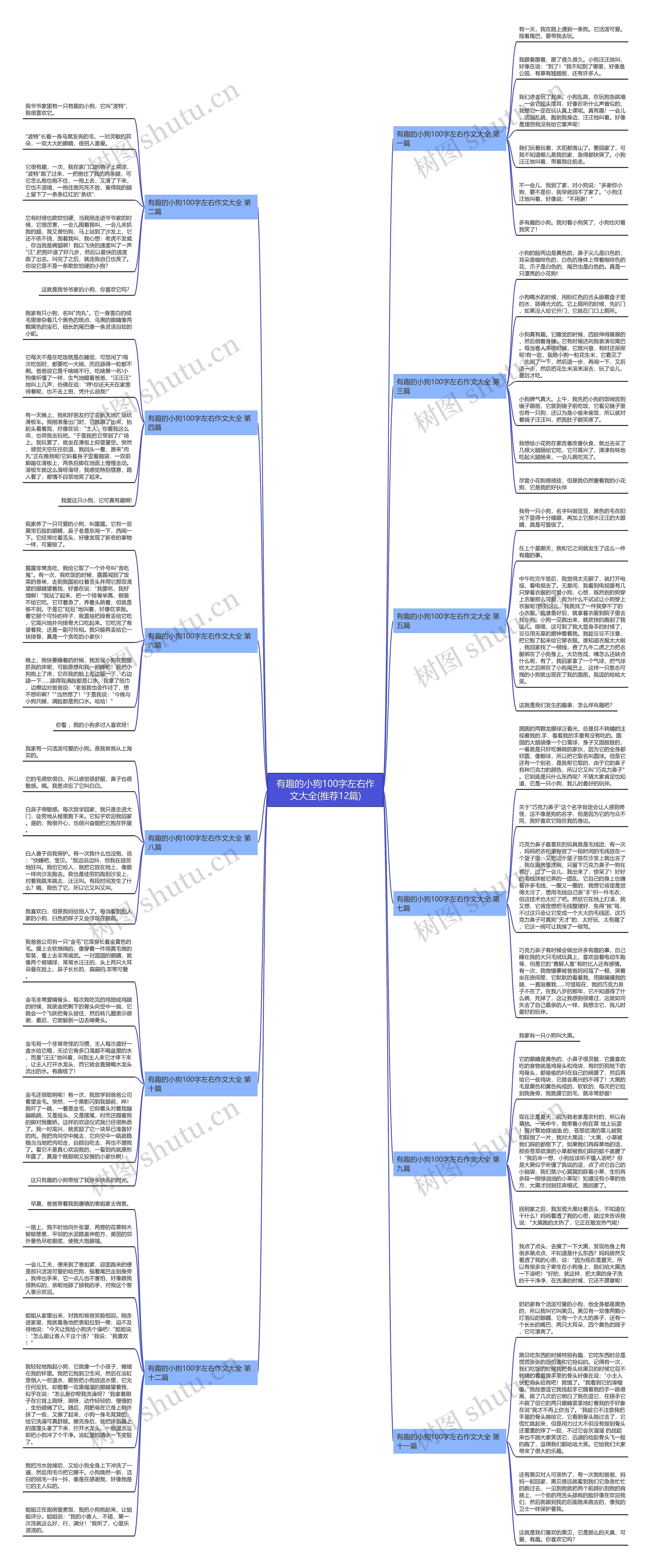 有趣的小狗100字左右作文大全(推荐12篇)思维导图