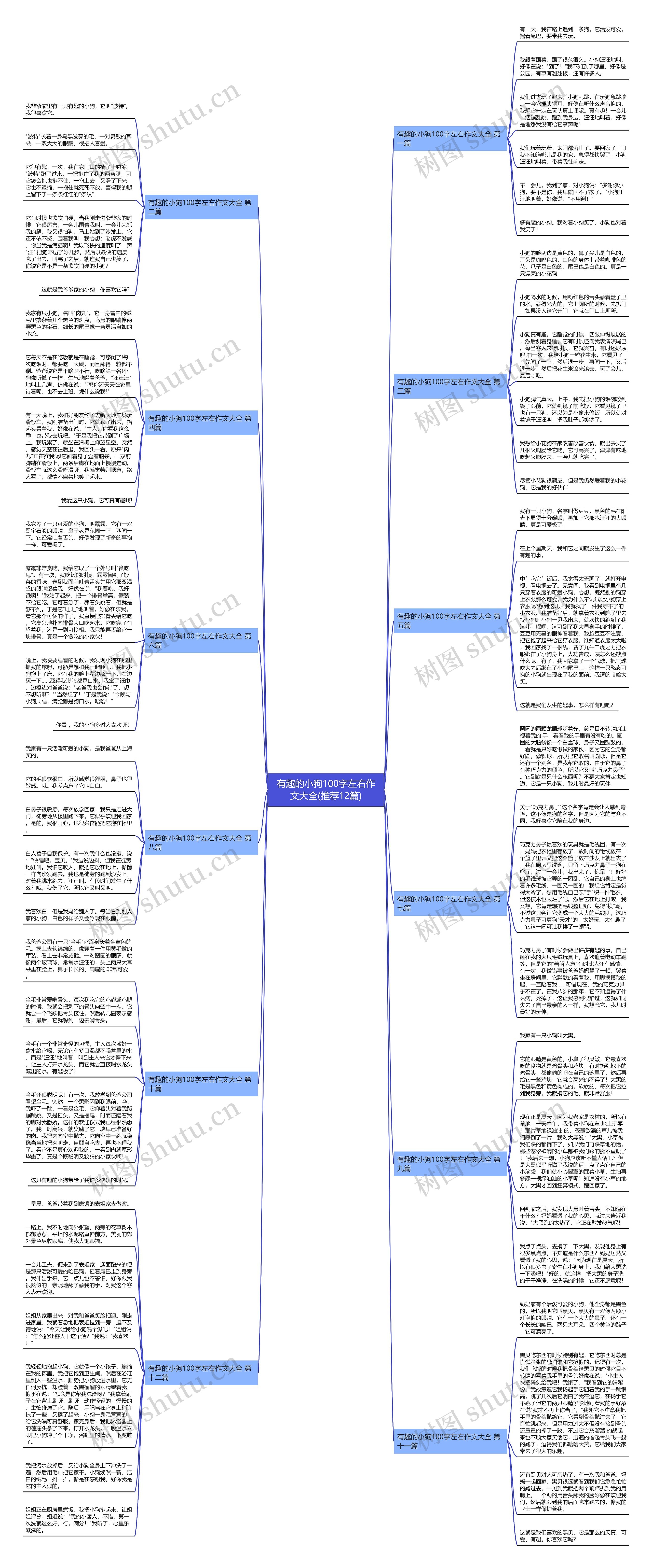 有趣的小狗100字左右作文大全(推荐12篇) 有趣的小狗100字左右作文大全(推荐12篇)