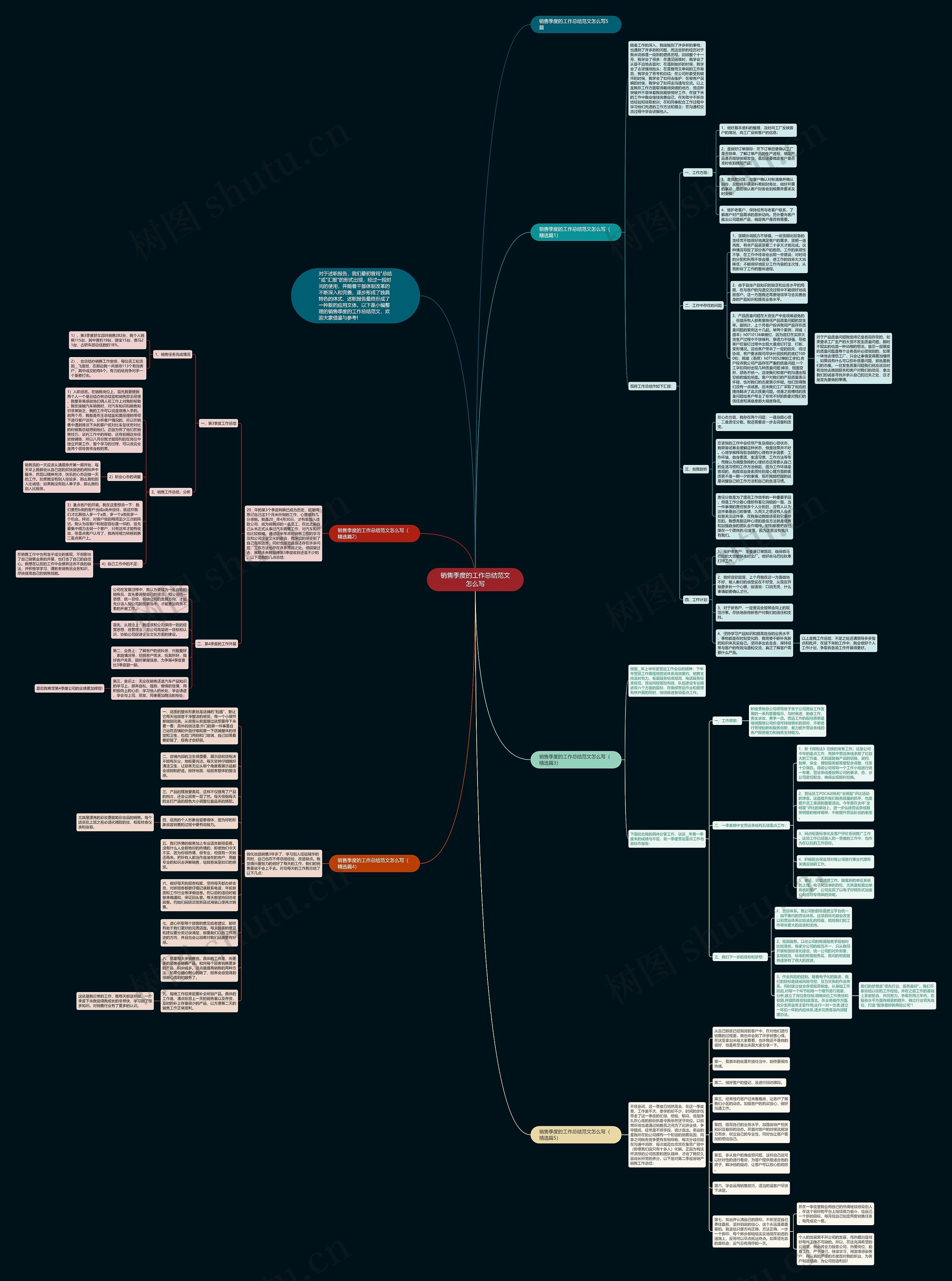 销售季度的工作总结范文怎么写思维导图