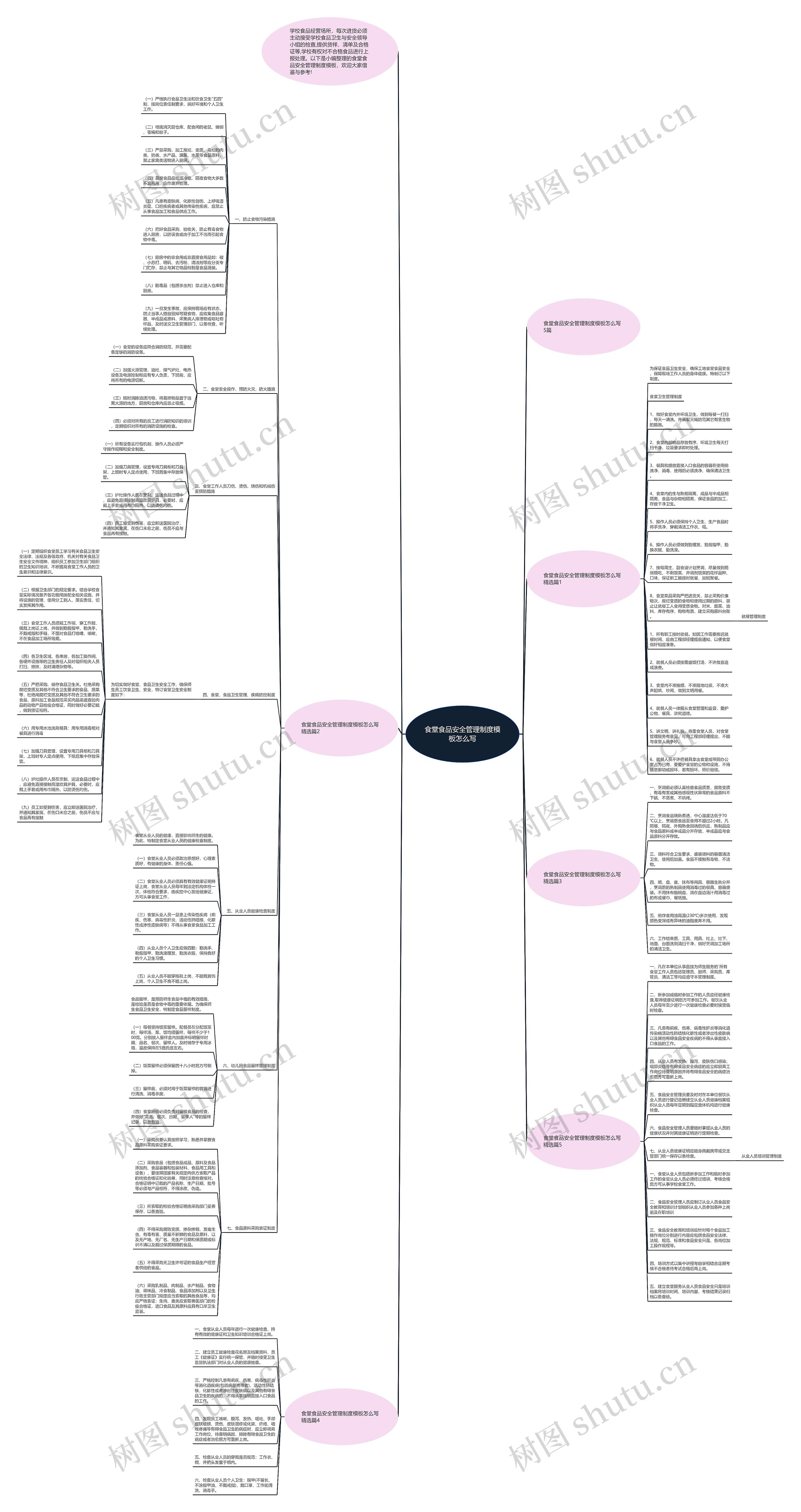 食堂食品安全管理制度怎么写思维导图