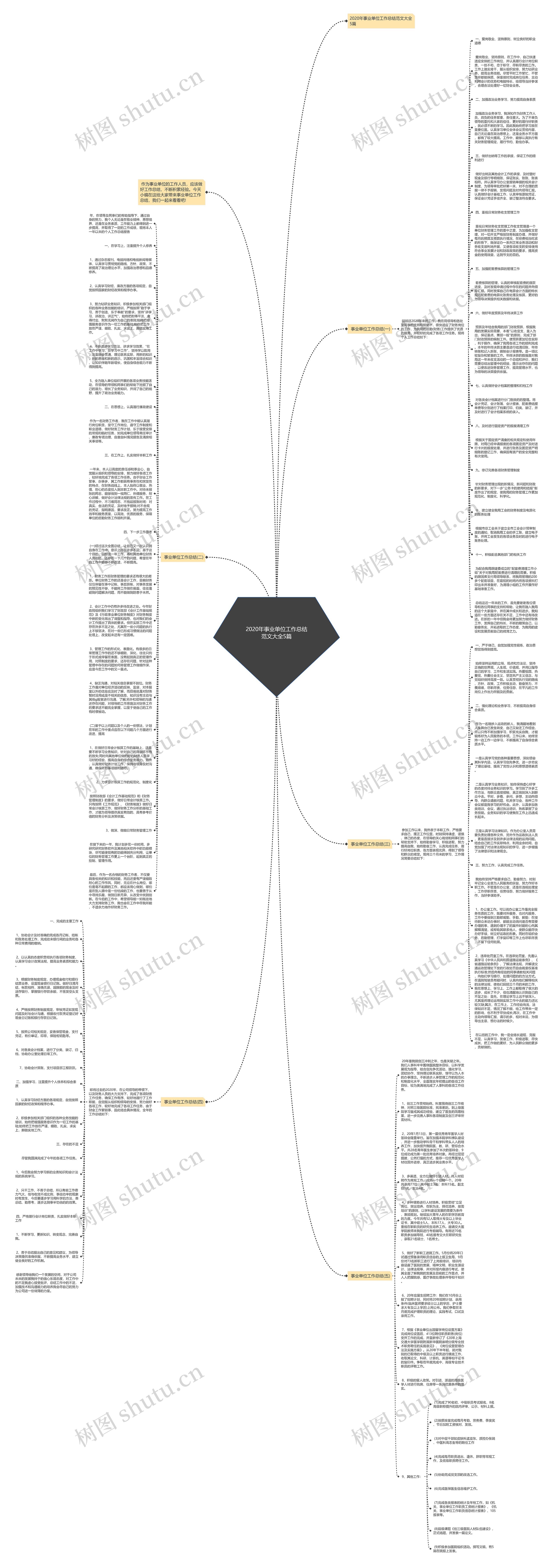 2020年事业单位工作总结范文大全5篇思维导图