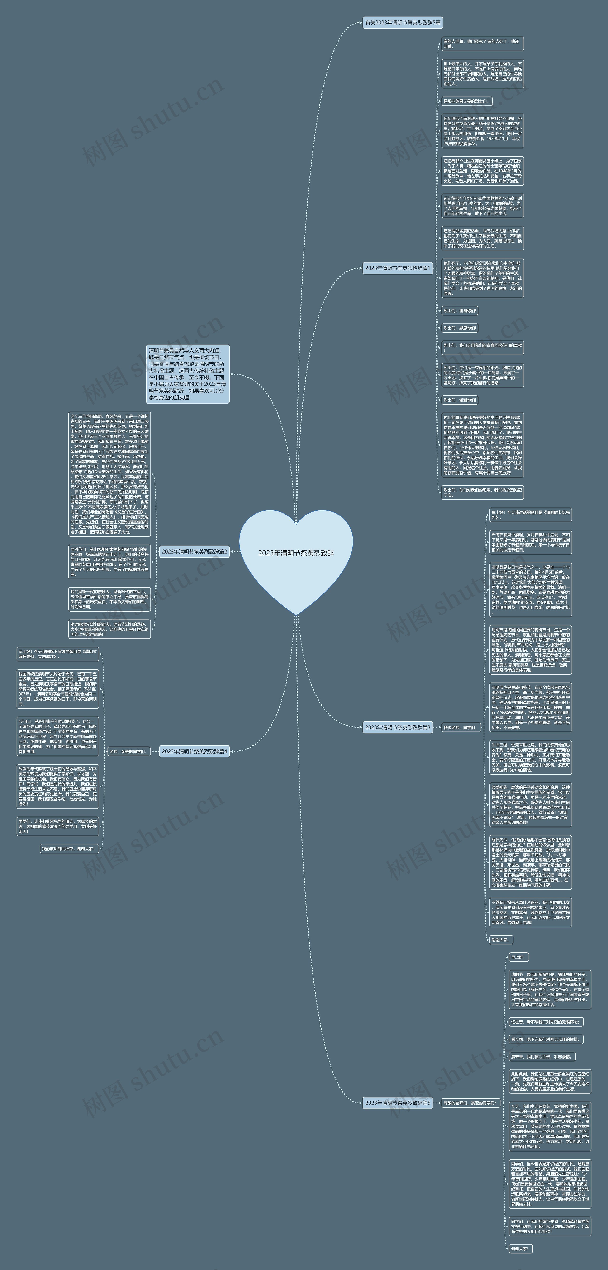 2023年清明节祭英烈致辞思维导图