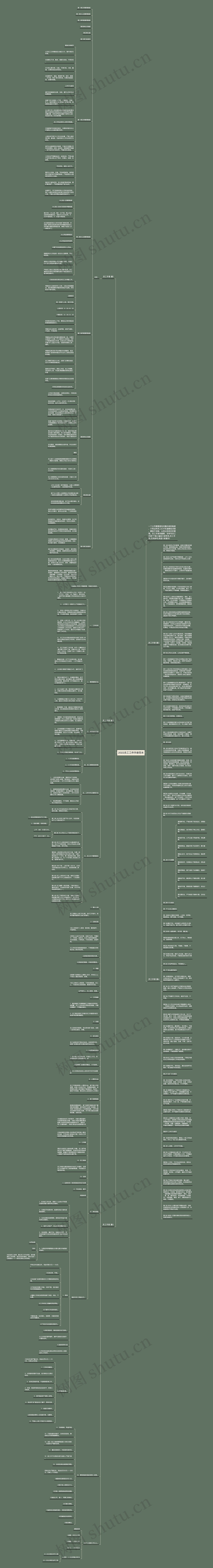 2022员工工作手册范本思维导图