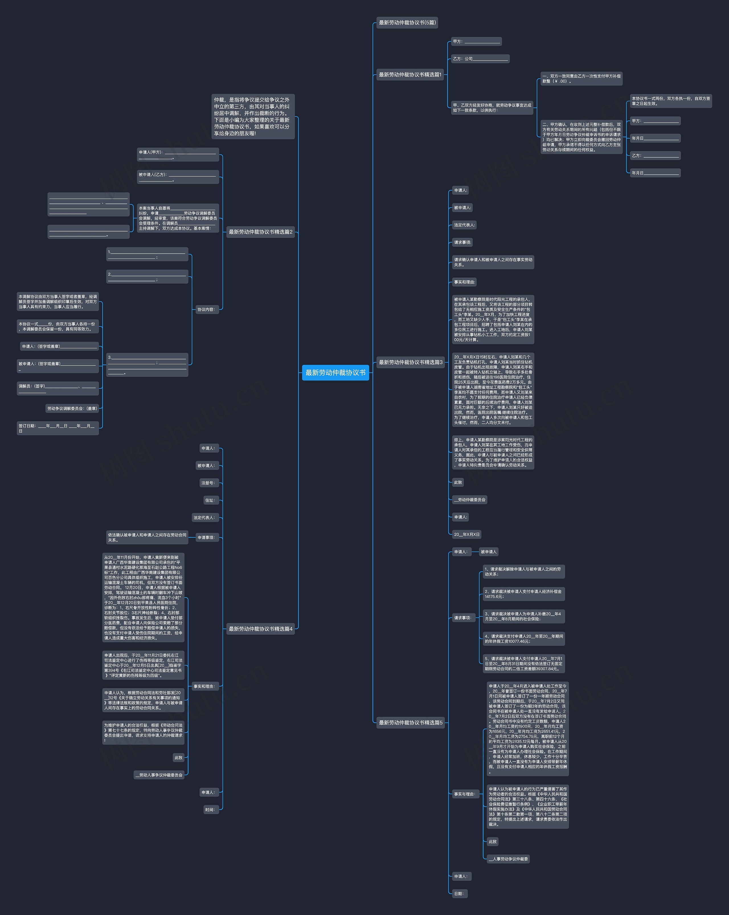 最新劳动仲裁协议书思维导图