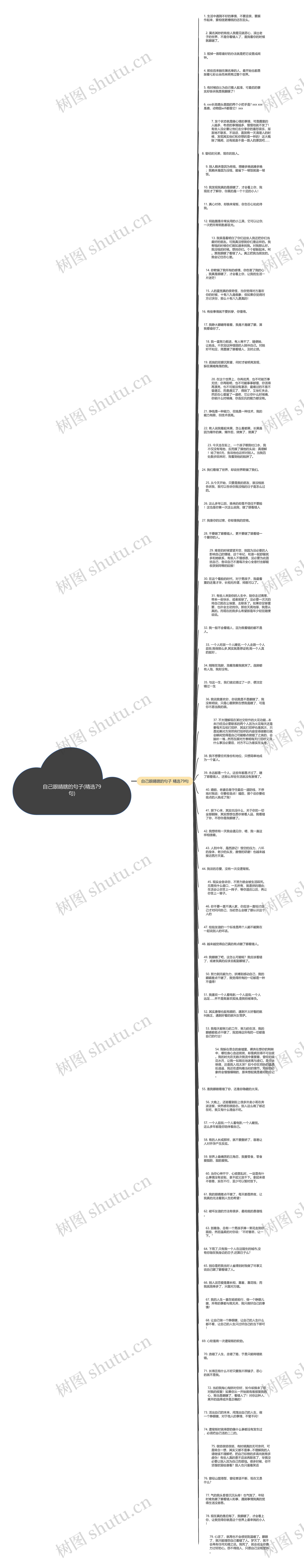 自己眼睛瞎的句子(精选79句)思维导图