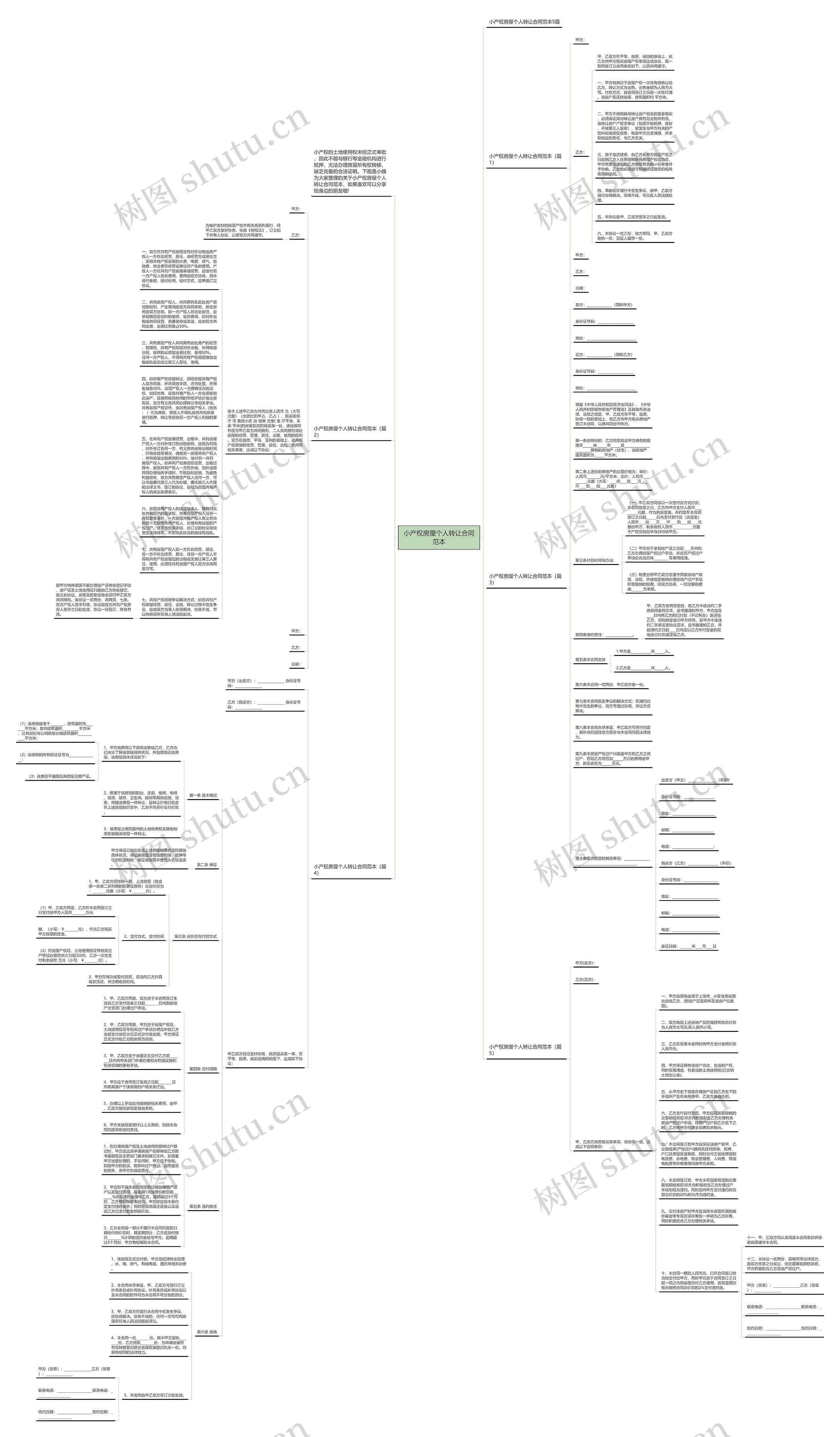 小产权房屋个人转让合同范本思维导图