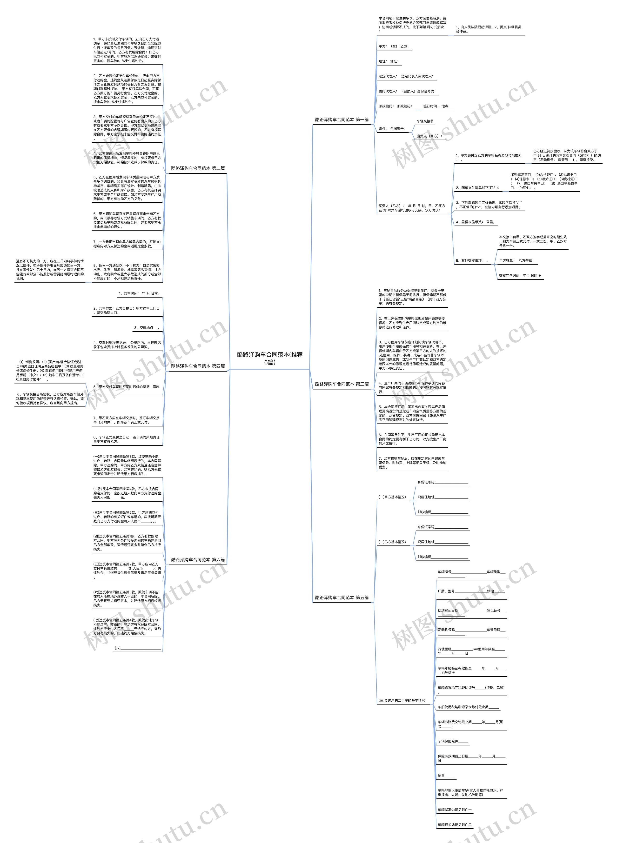 酷路泽购车合同范本(推荐6篇)思维导图