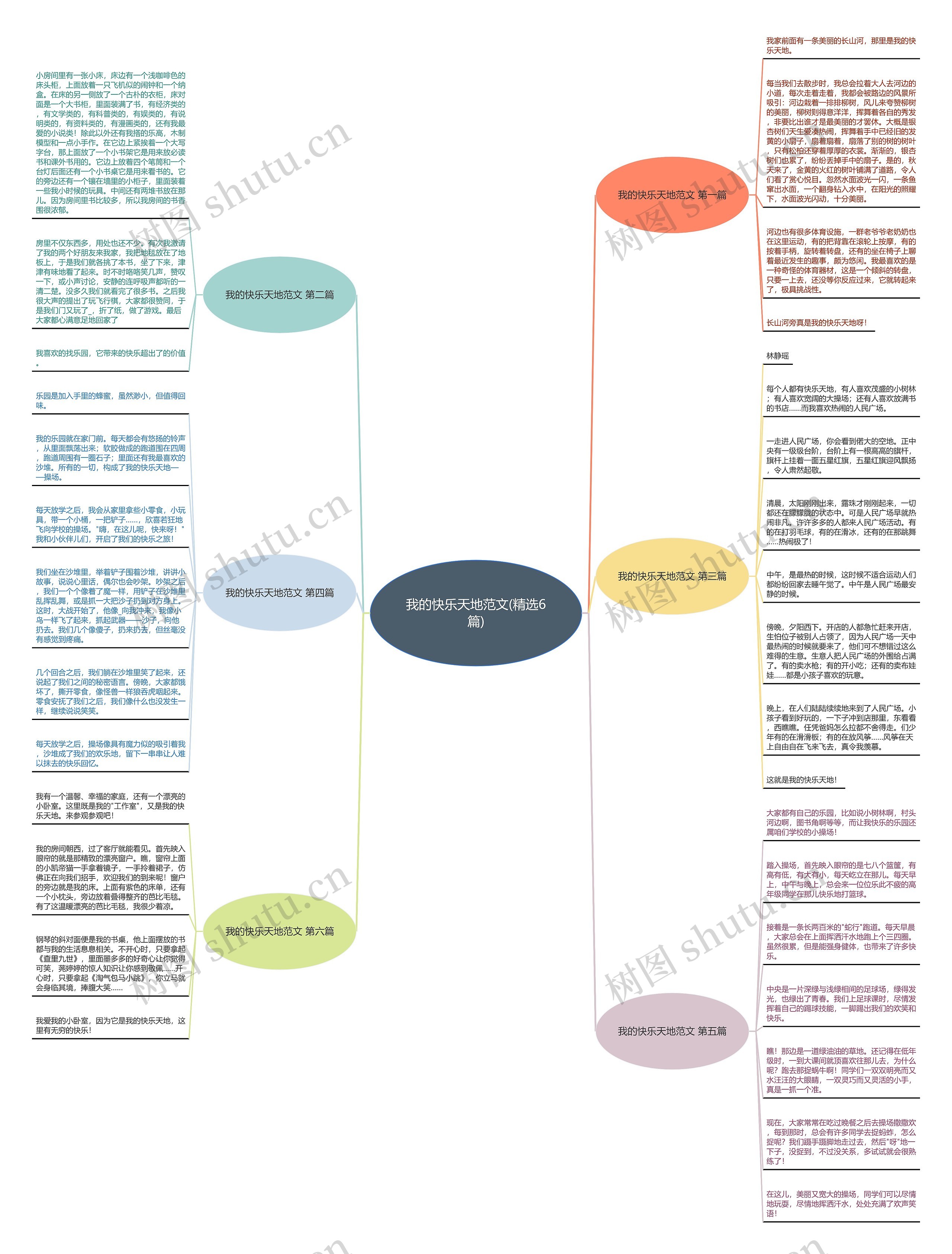 我的快乐天地范文(精选6篇)思维导图