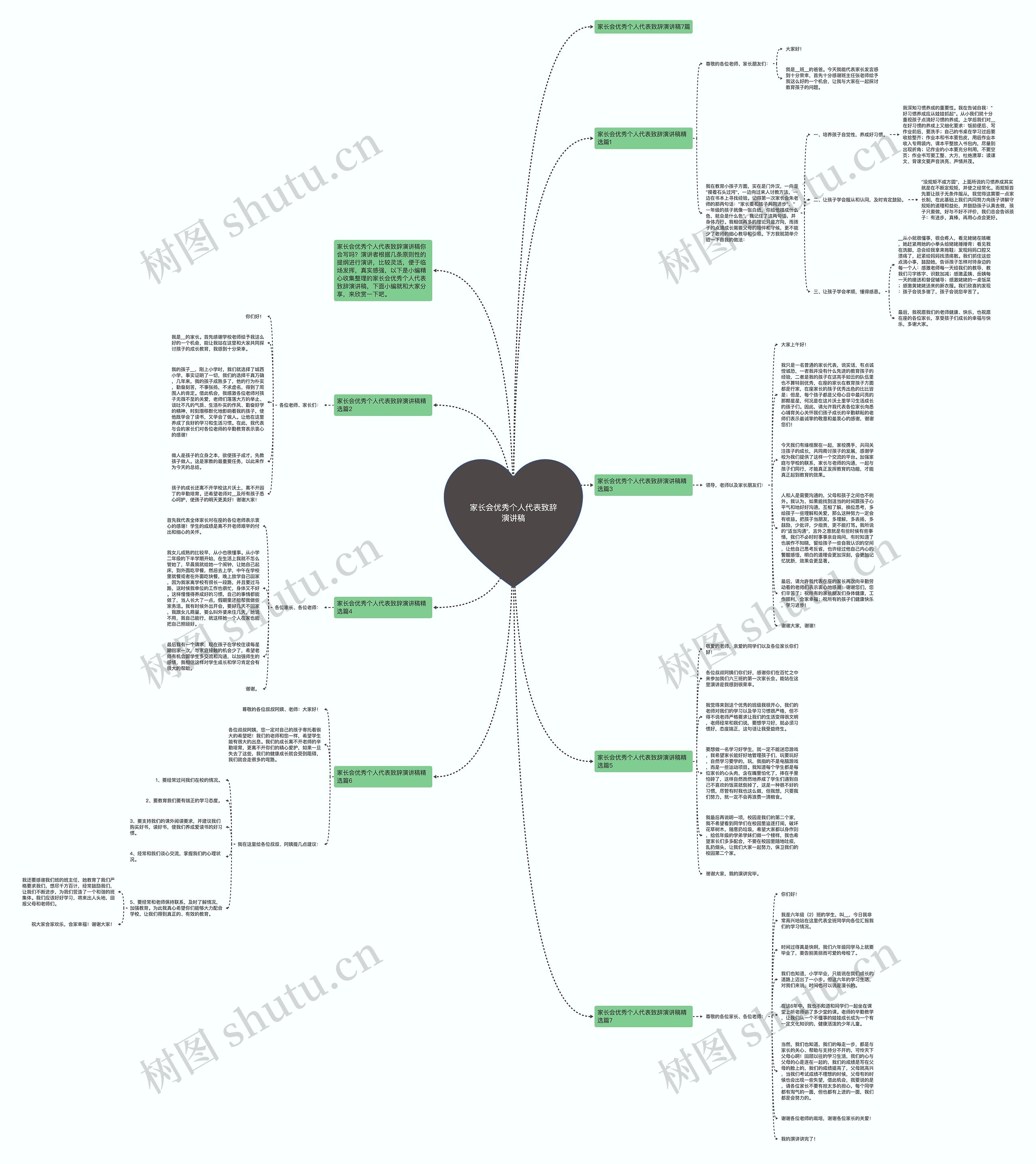 家长会优秀个人代表致辞演讲稿思维导图