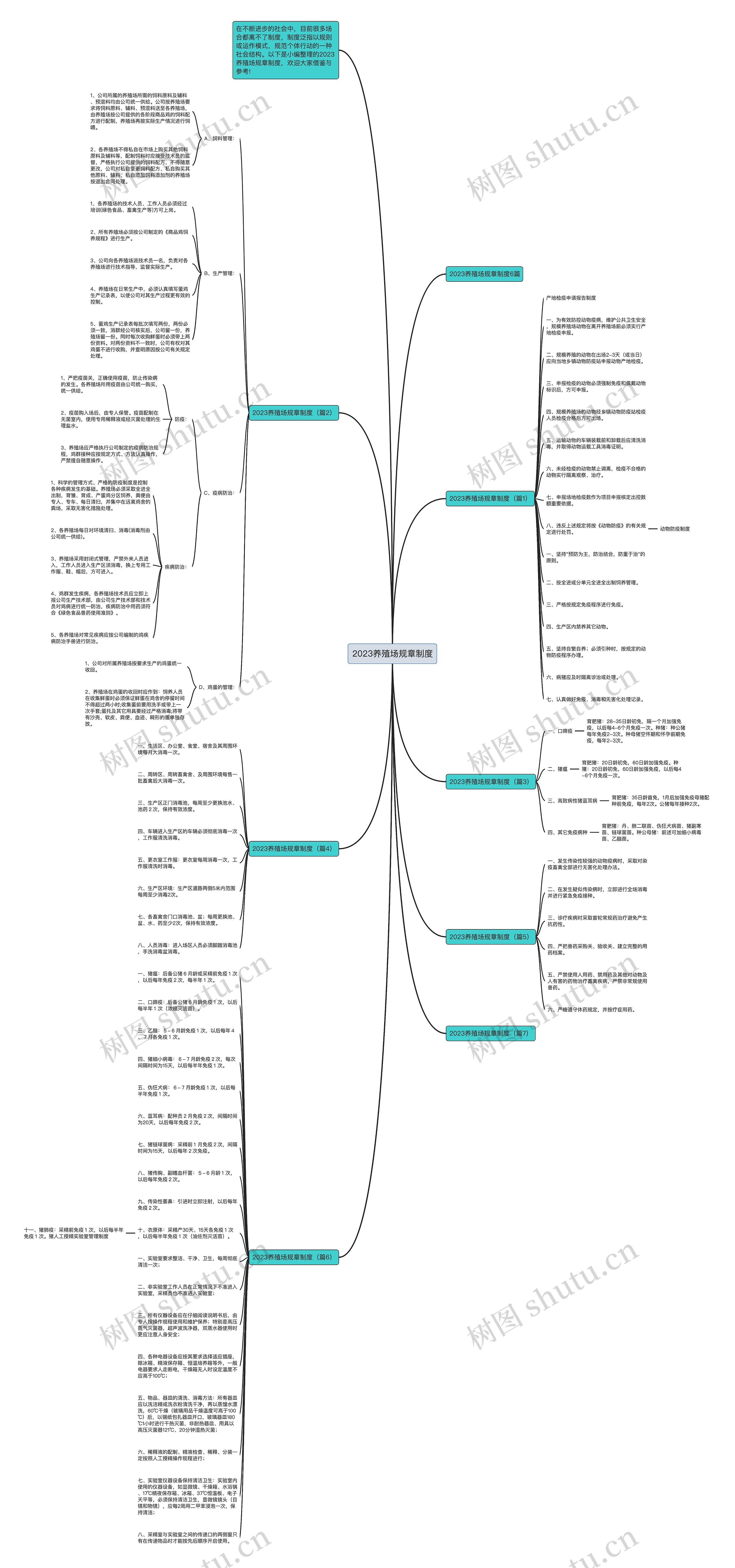 2023养殖场规章制度思维导图