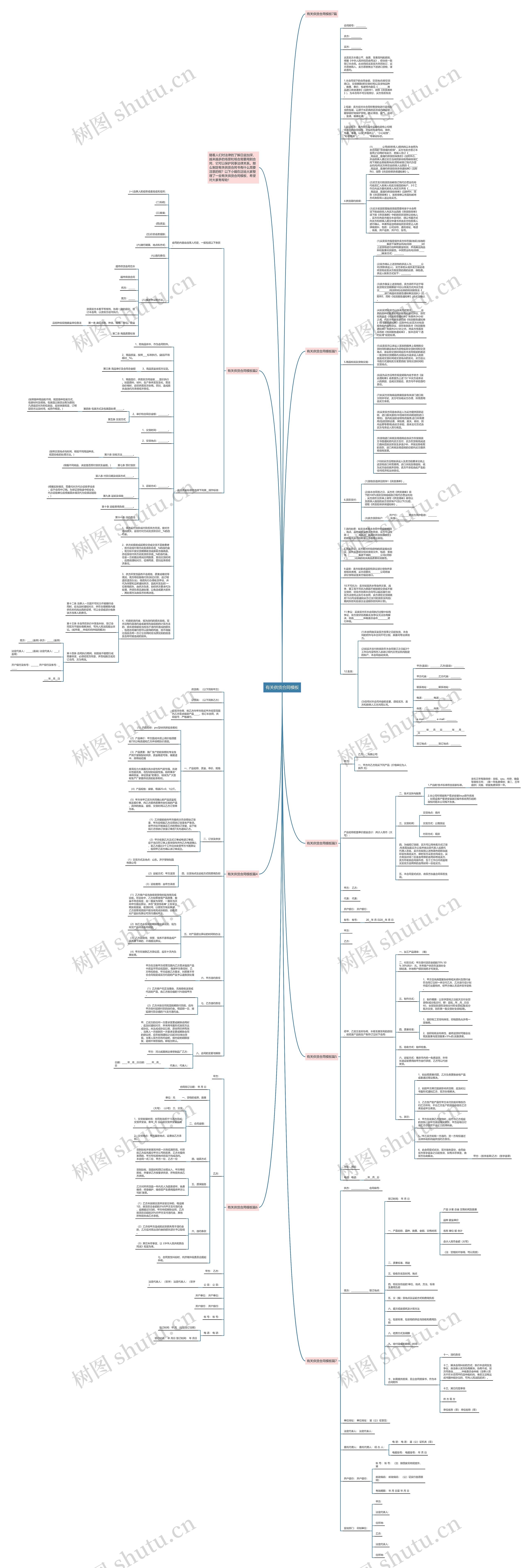 有关供货合同思维导图