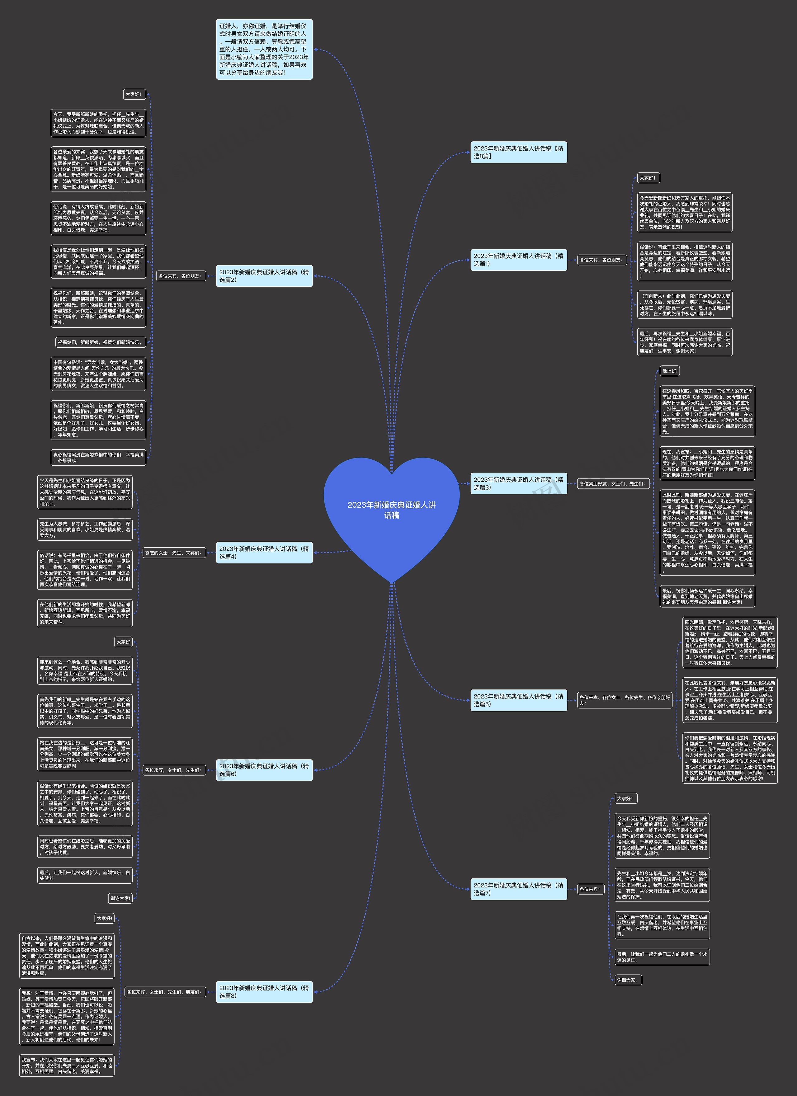 2023年新婚庆典证婚人讲话稿思维导图