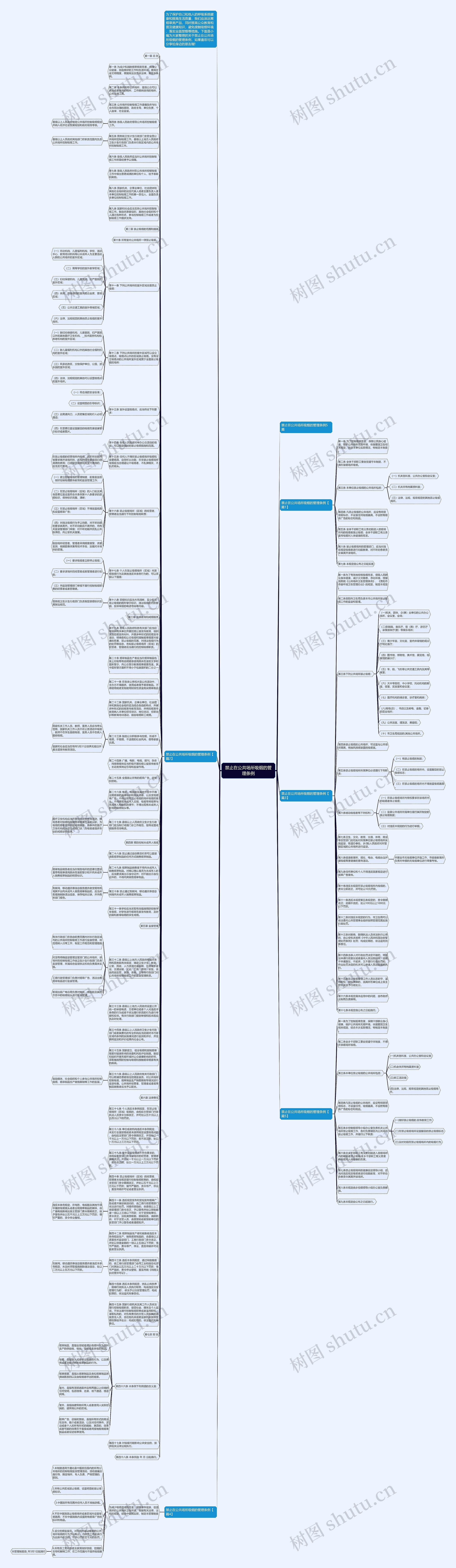 禁止在公共场所吸烟的管理条例思维导图
