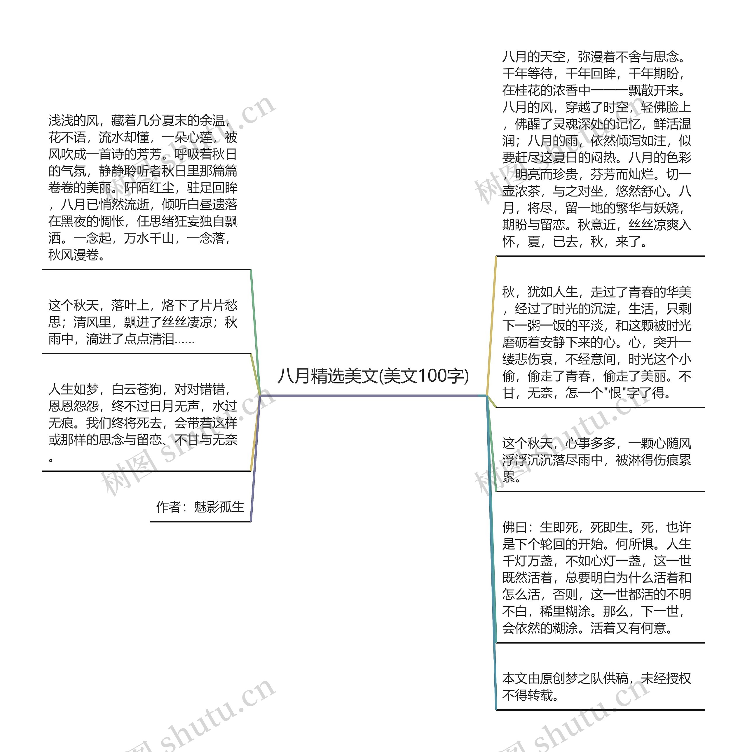 八月精选美文(美文100字)思维导图