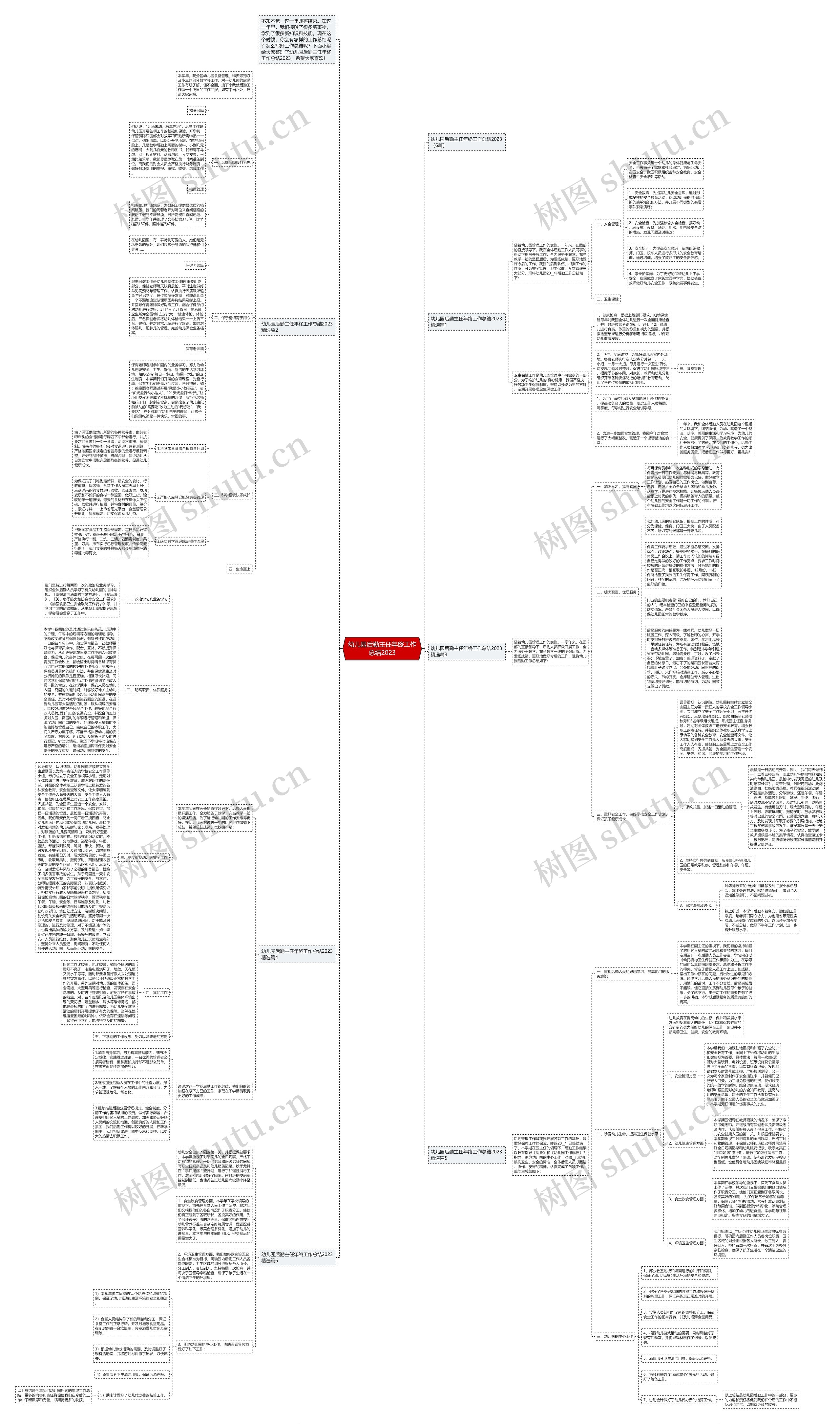 幼儿园后勤主任年终工作总结2023思维导图