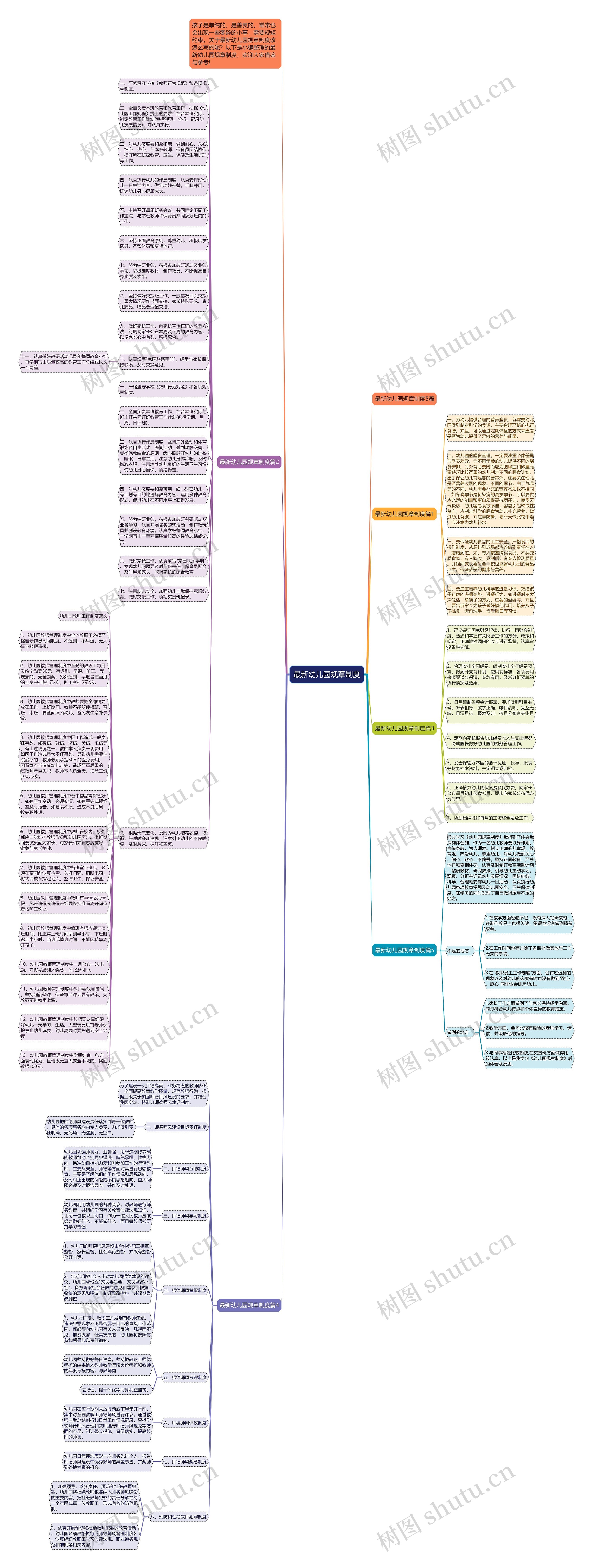 最新幼儿园规章制度思维导图