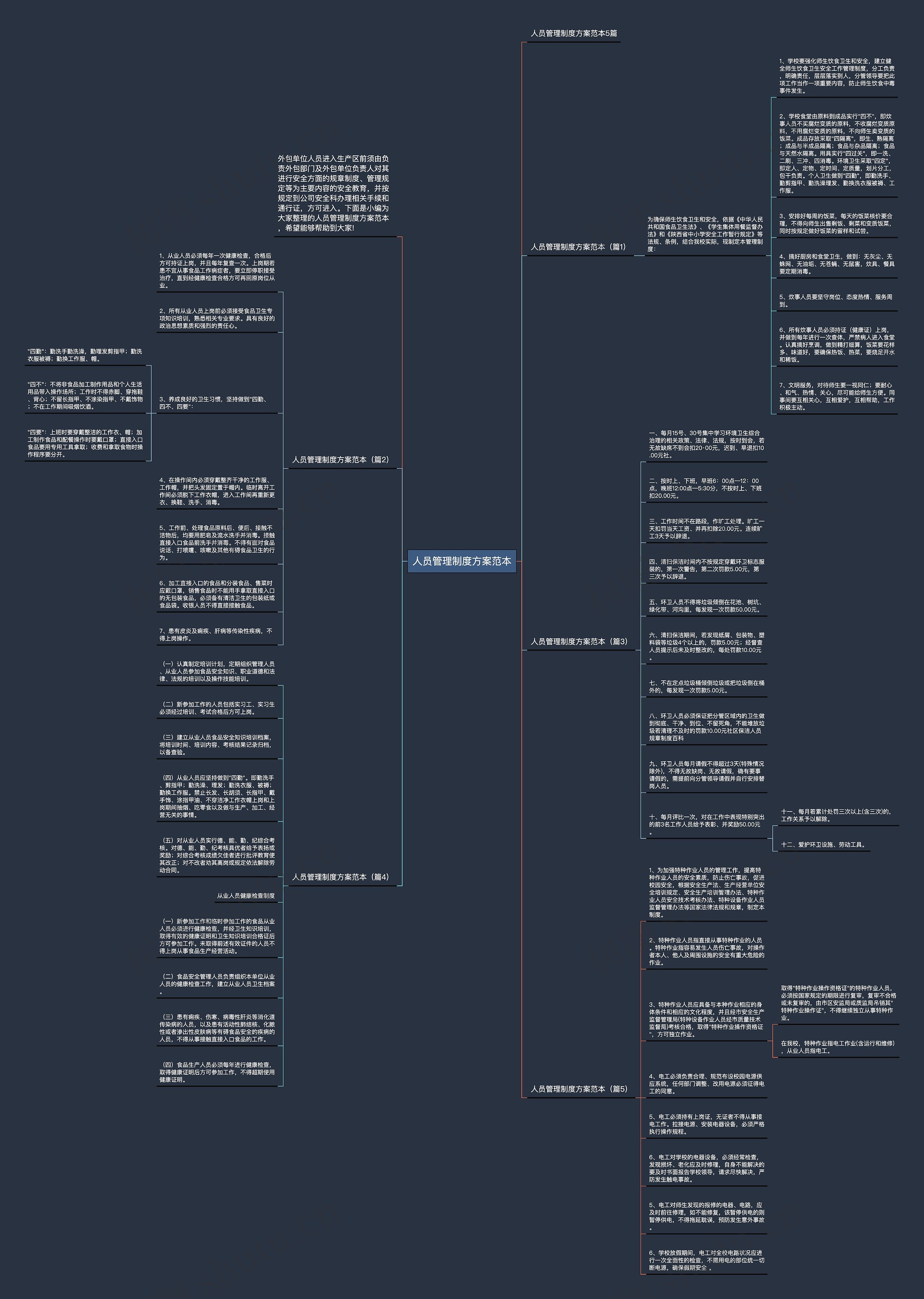 人员管理制度方案范本思维导图