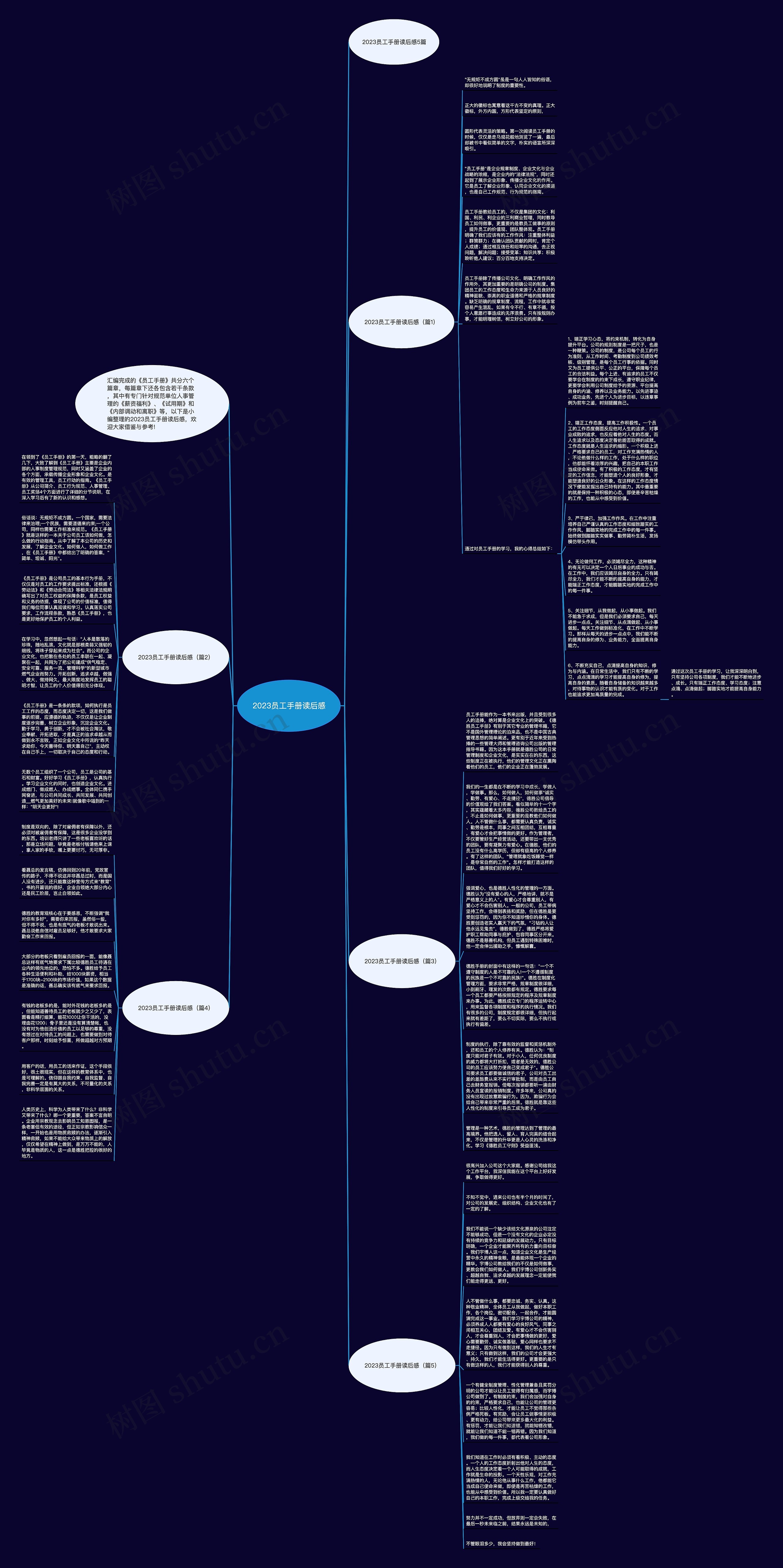 2023员工手册读后感思维导图