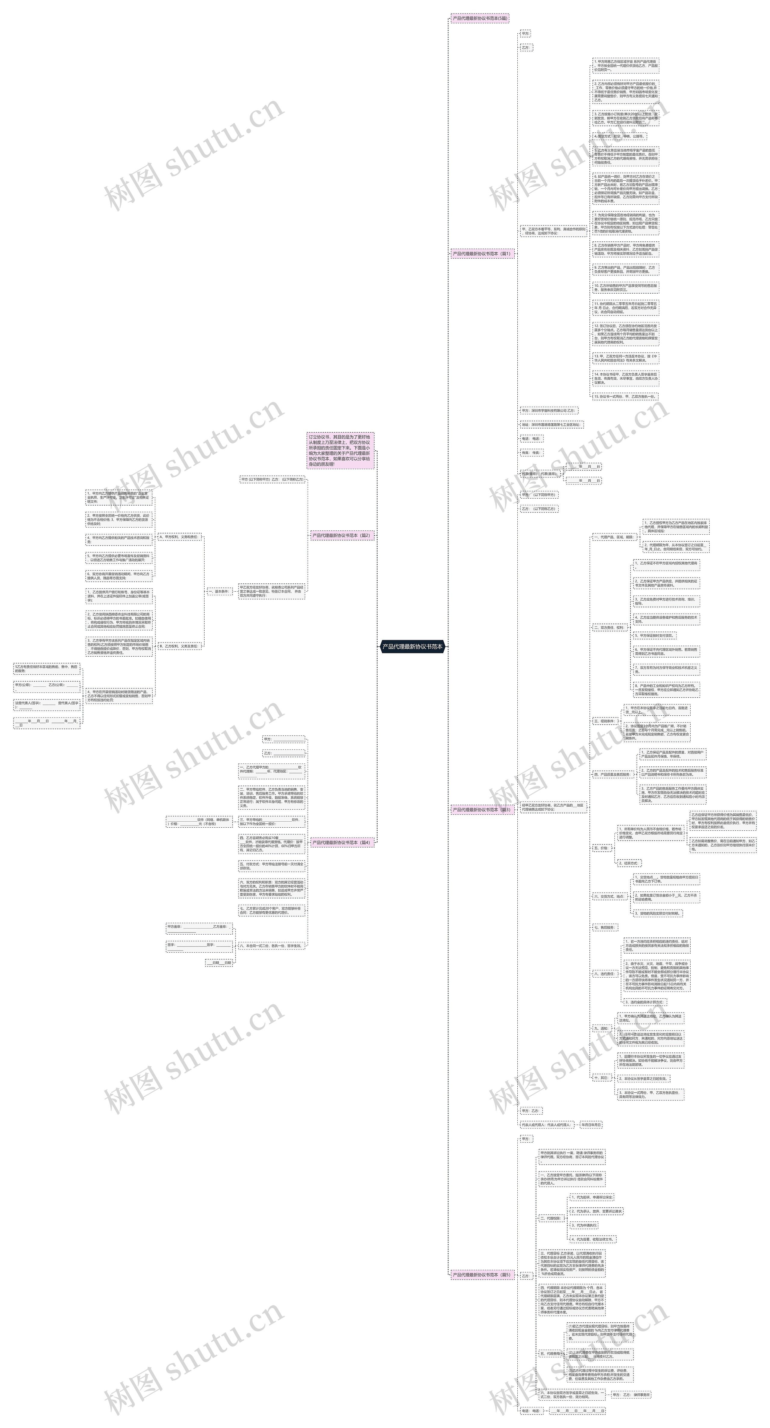 产品代理最新协议书范本思维导图