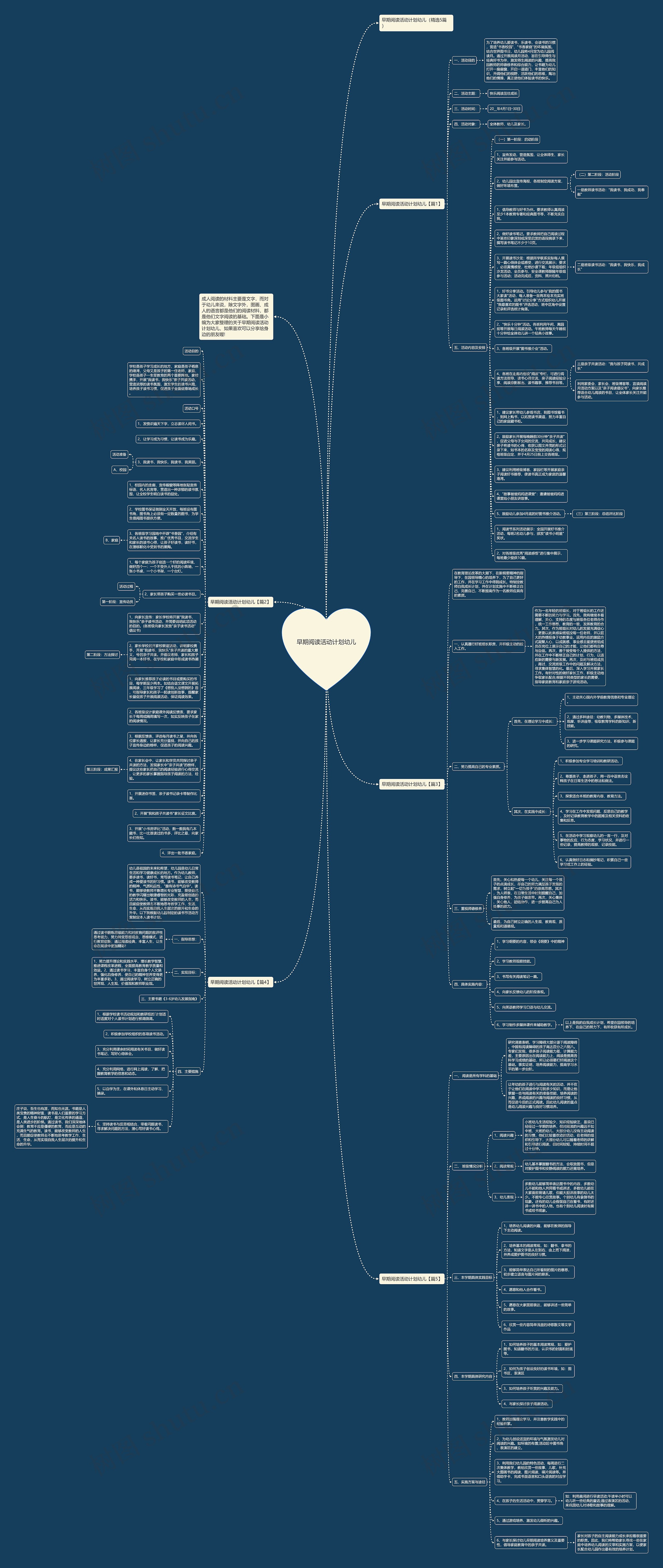 早期阅读活动计划幼儿思维导图