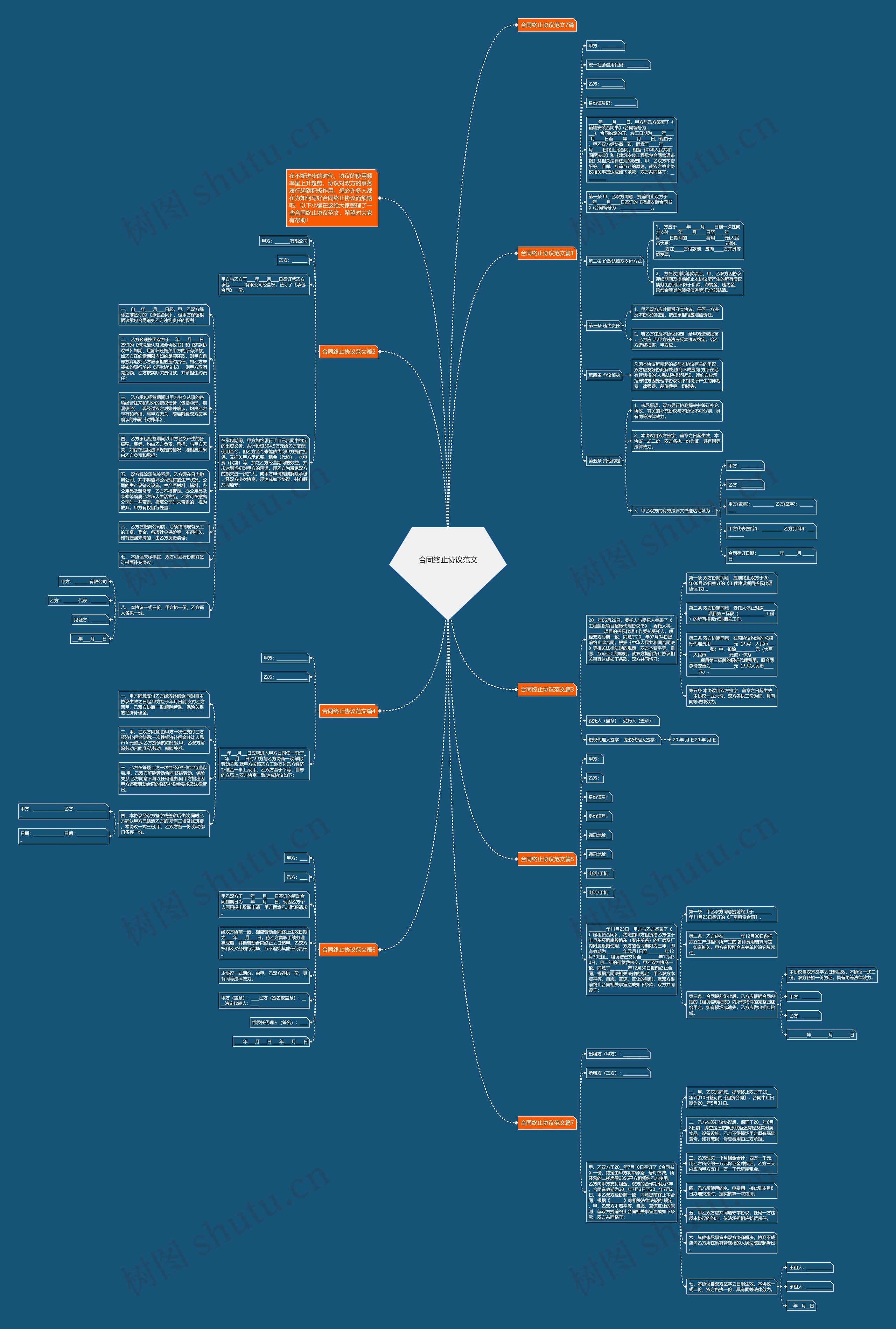 合同终止协议范文思维导图