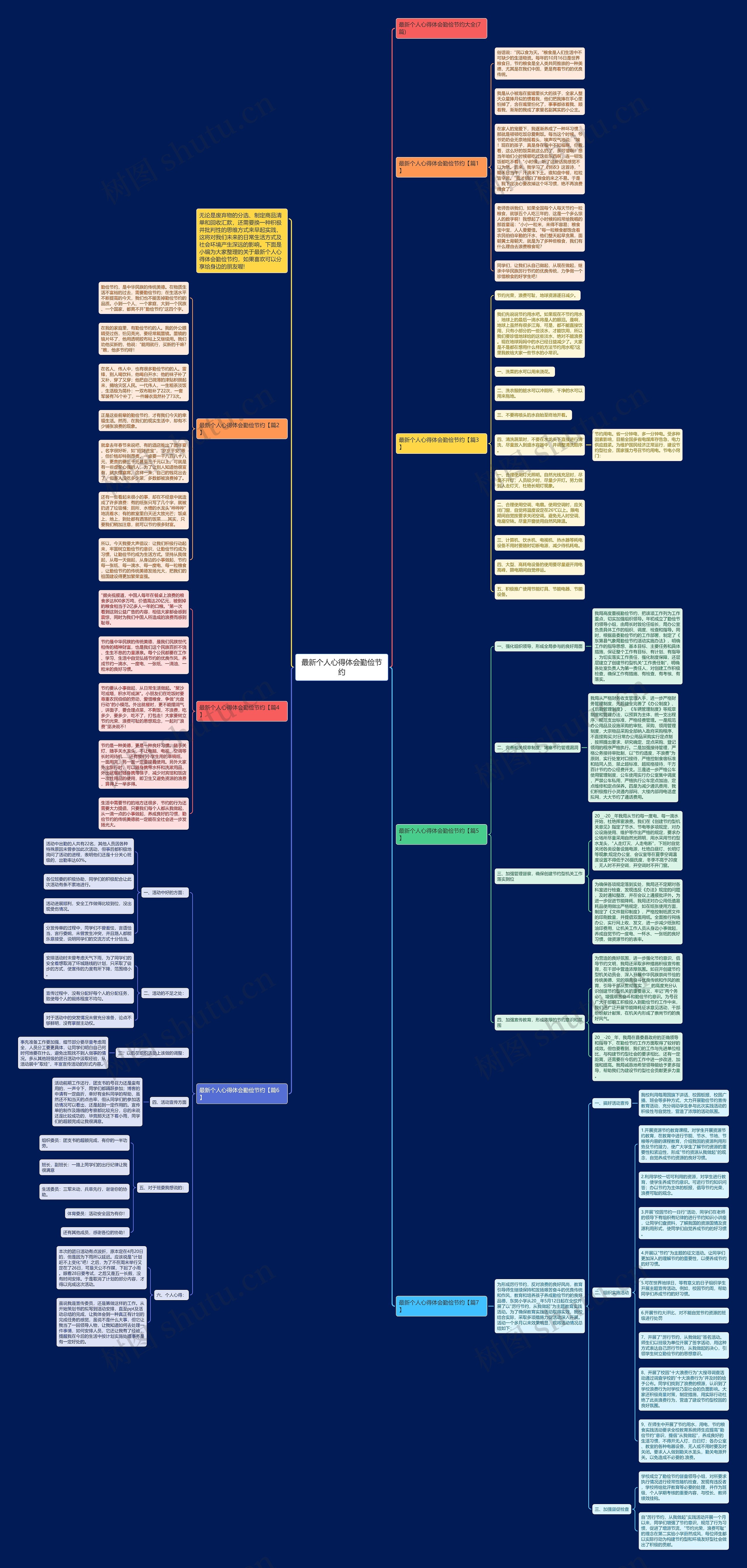 最新个人心得体会勤俭节约思维导图