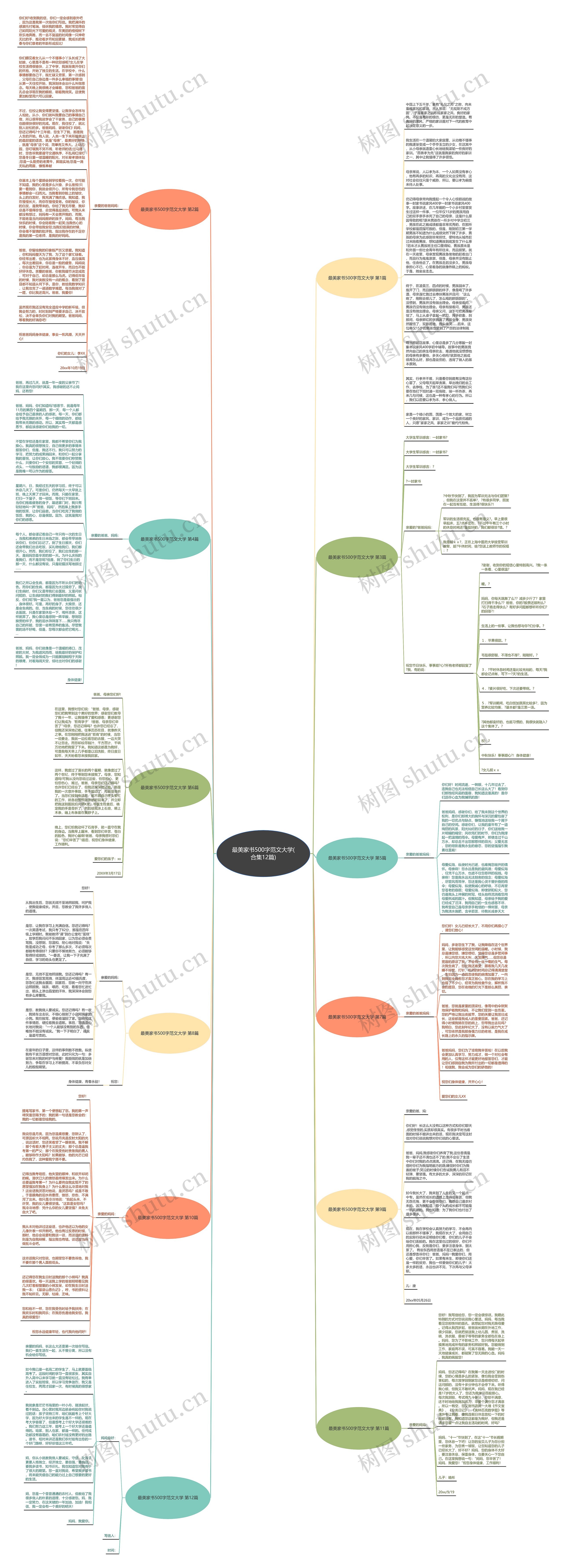 最美家书500字范文大学(合集12篇)思维导图