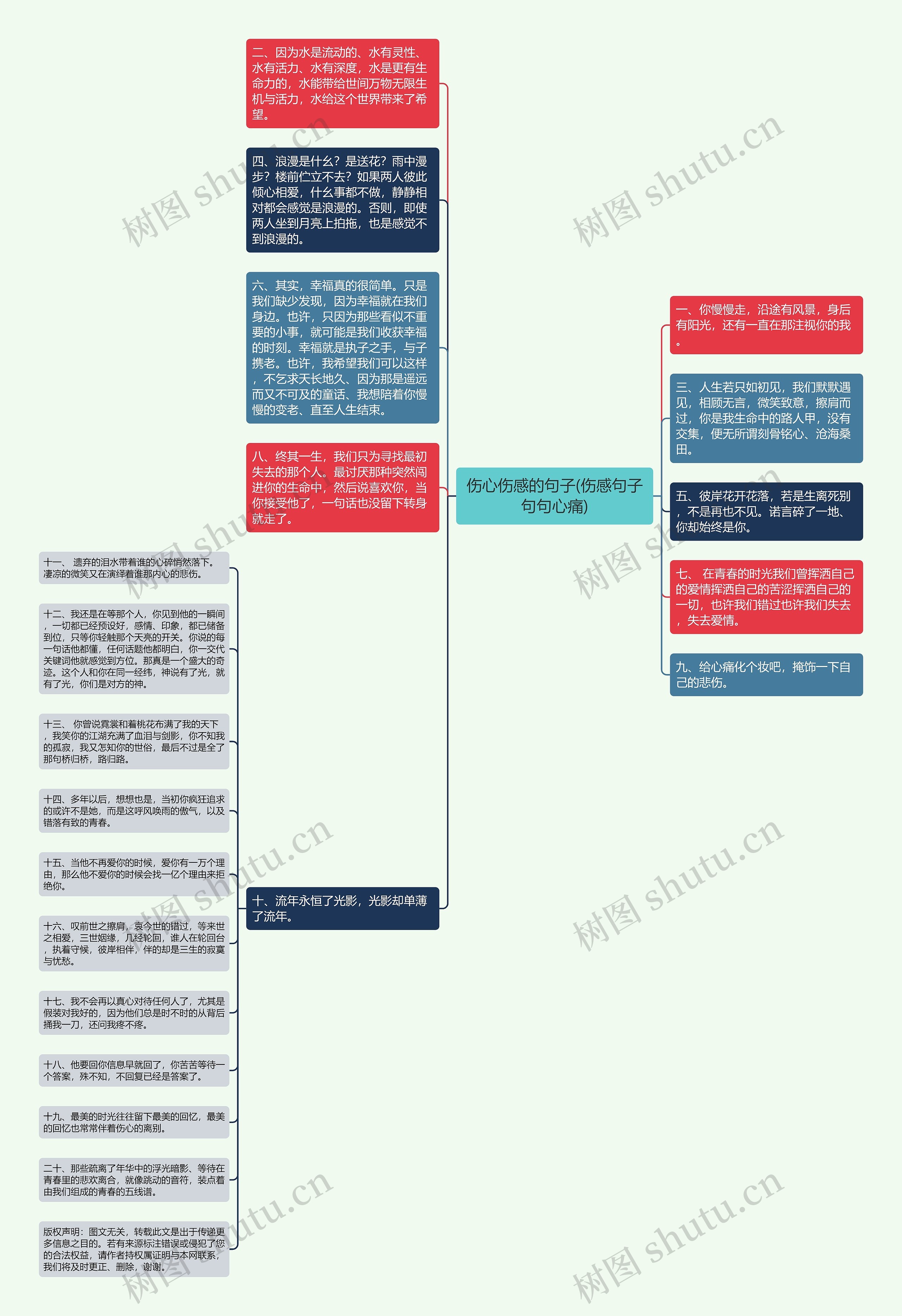 伤心伤感的句子(伤感句子句句心痛)思维导图