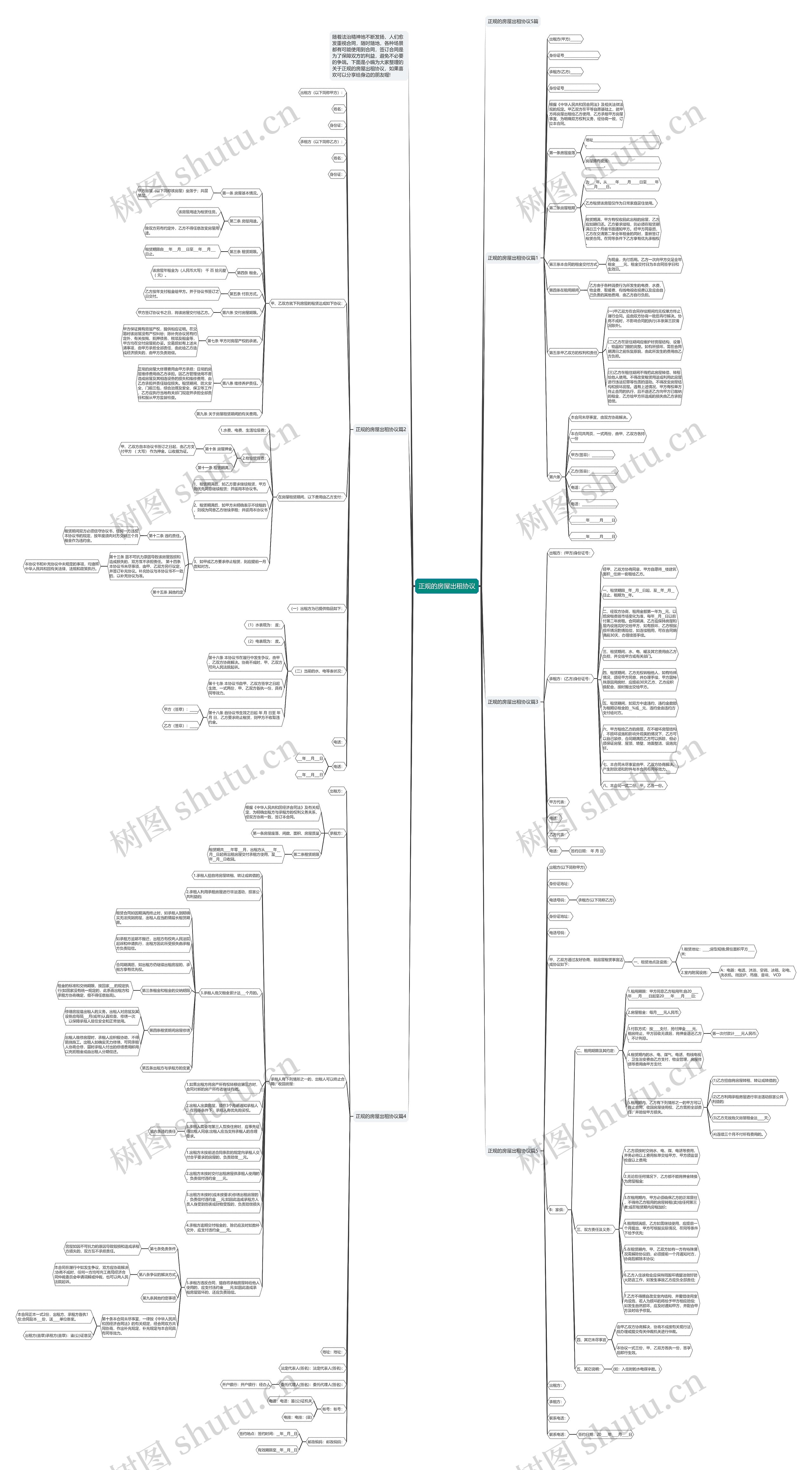 正规的房屋出租协议思维导图